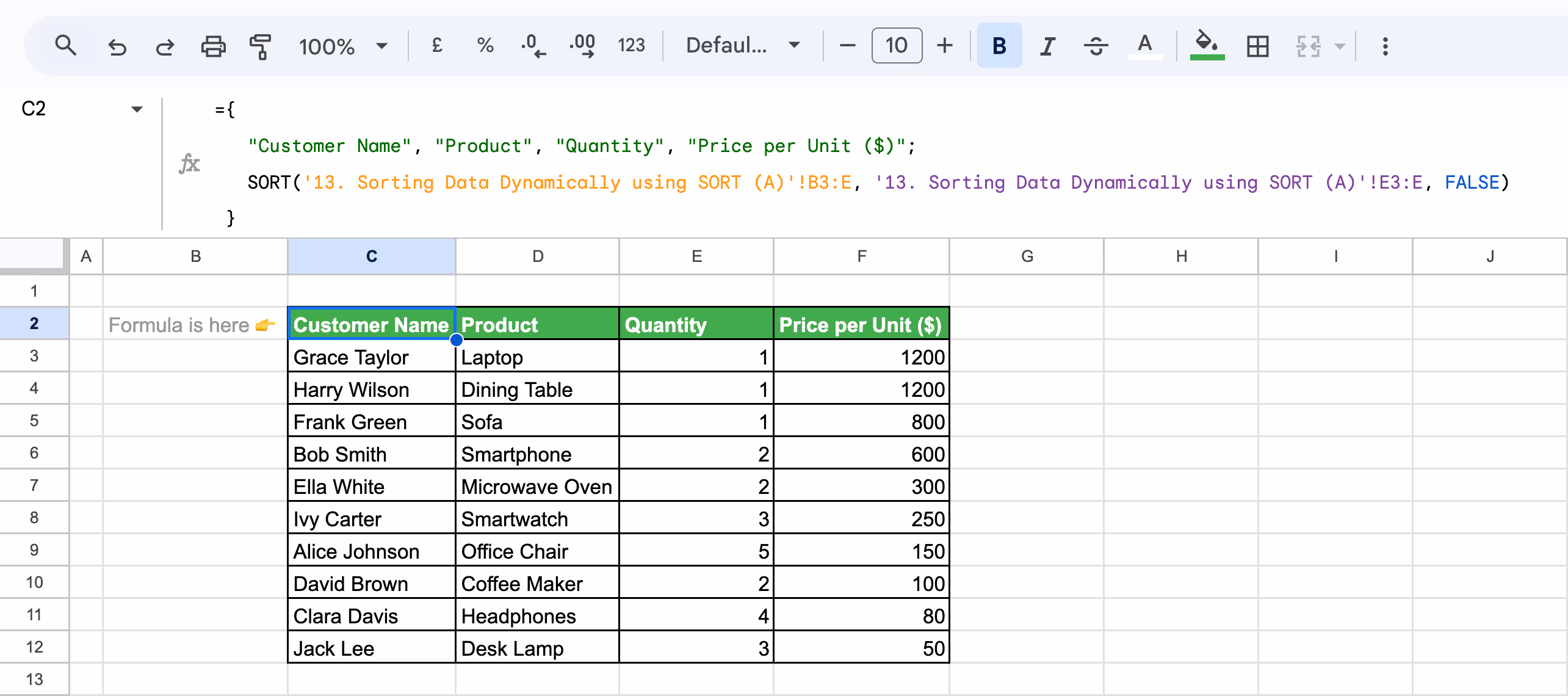 A dynamically sorted dataset in Google Sheets, displaying products arranged in descending order based on the "Price per Unit ($)". i-border