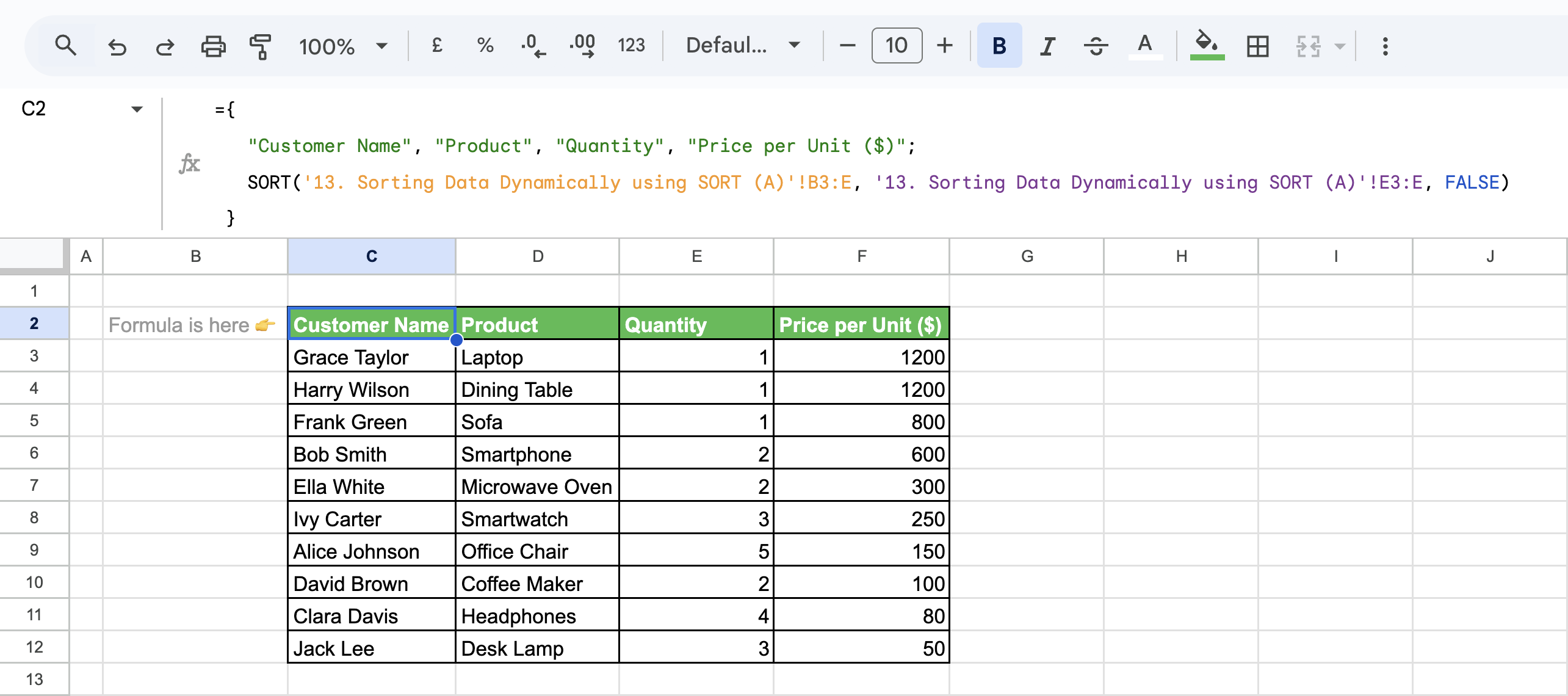 A dynamically sorted dataset in Google Sheets, displaying products arranged in descending order based on the "Price per Unit ($)". i-border