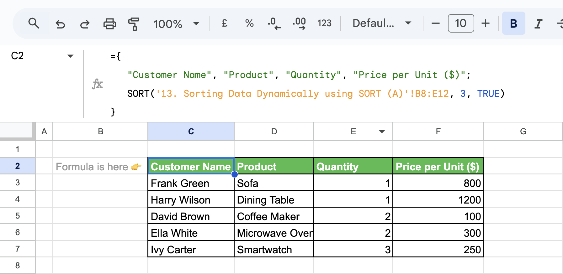 The SORT function applied in cell B2 to sort the first chunk of the dataset based on "Price per Unit ($)" in descending order. i-border