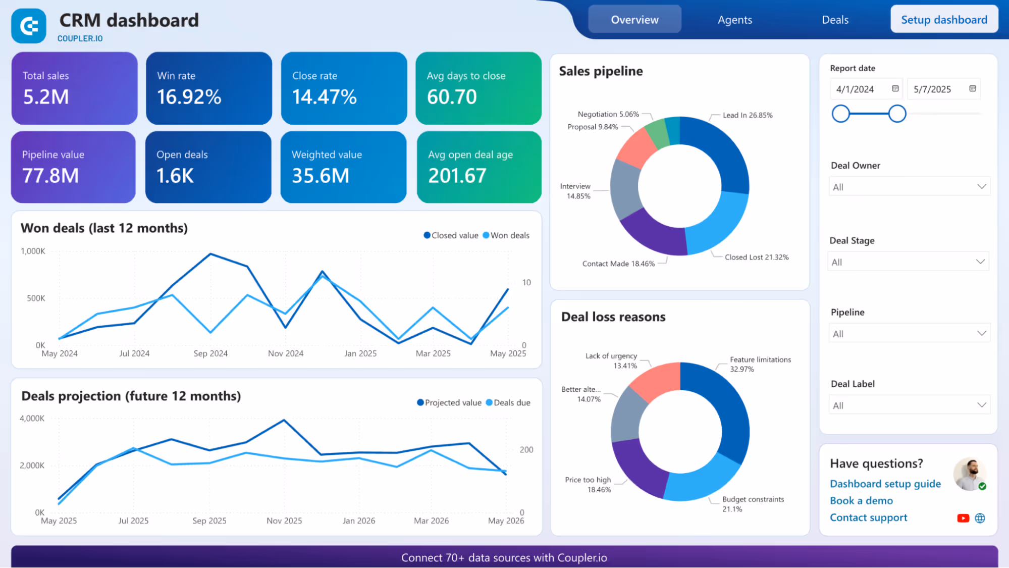 CRM dashboard showing sales performance, pipeline value, win rates, deal projections, and loss reasons for tracking business growth. i-radius i-shadow