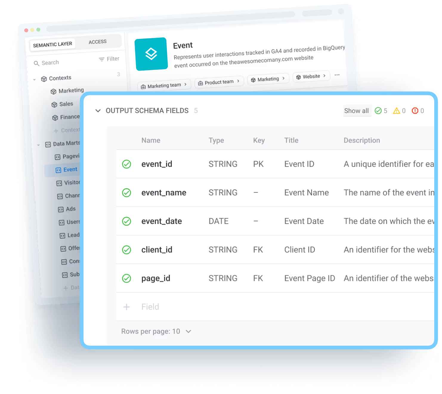 Data Mart schema showing clearly defined fields, keys, and descriptions to align LTV logic across Finance, Marketing, and BI teams.
