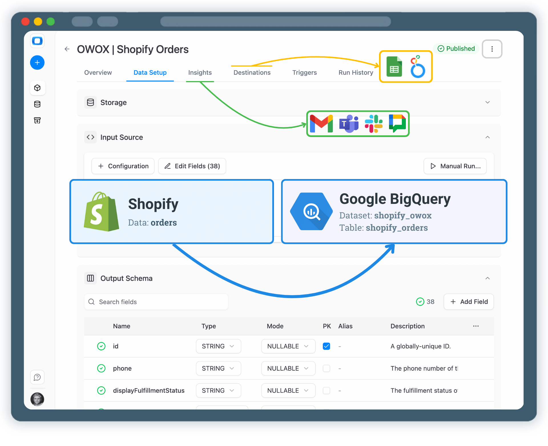 Collect Shopify Data into Google BigQuery