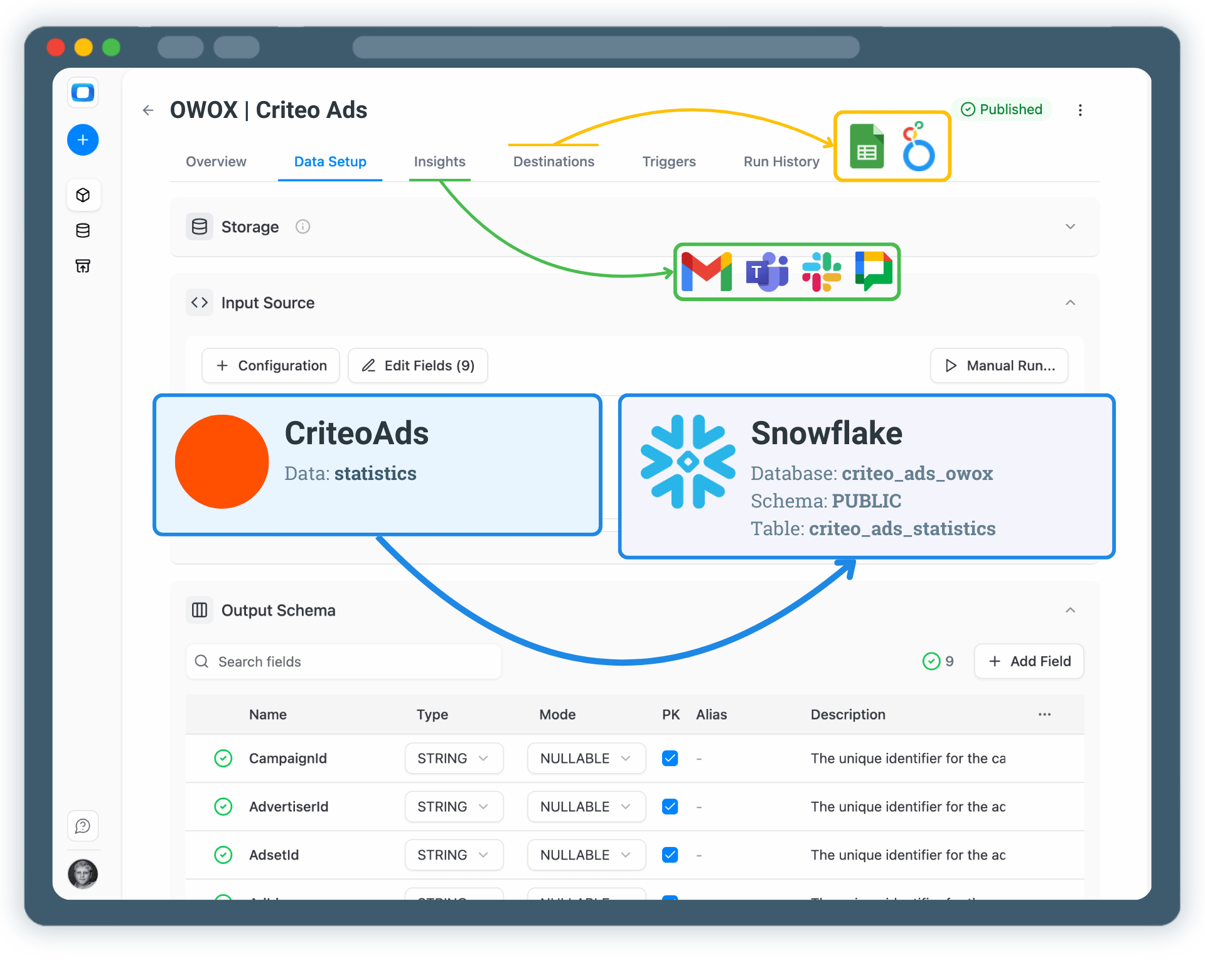 Collect Criteo Ads Data into Snowflake