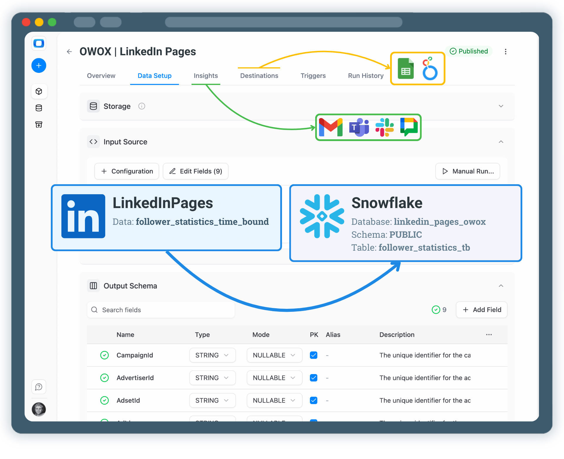 Collect LinkedIn Pages Data into Snowflake