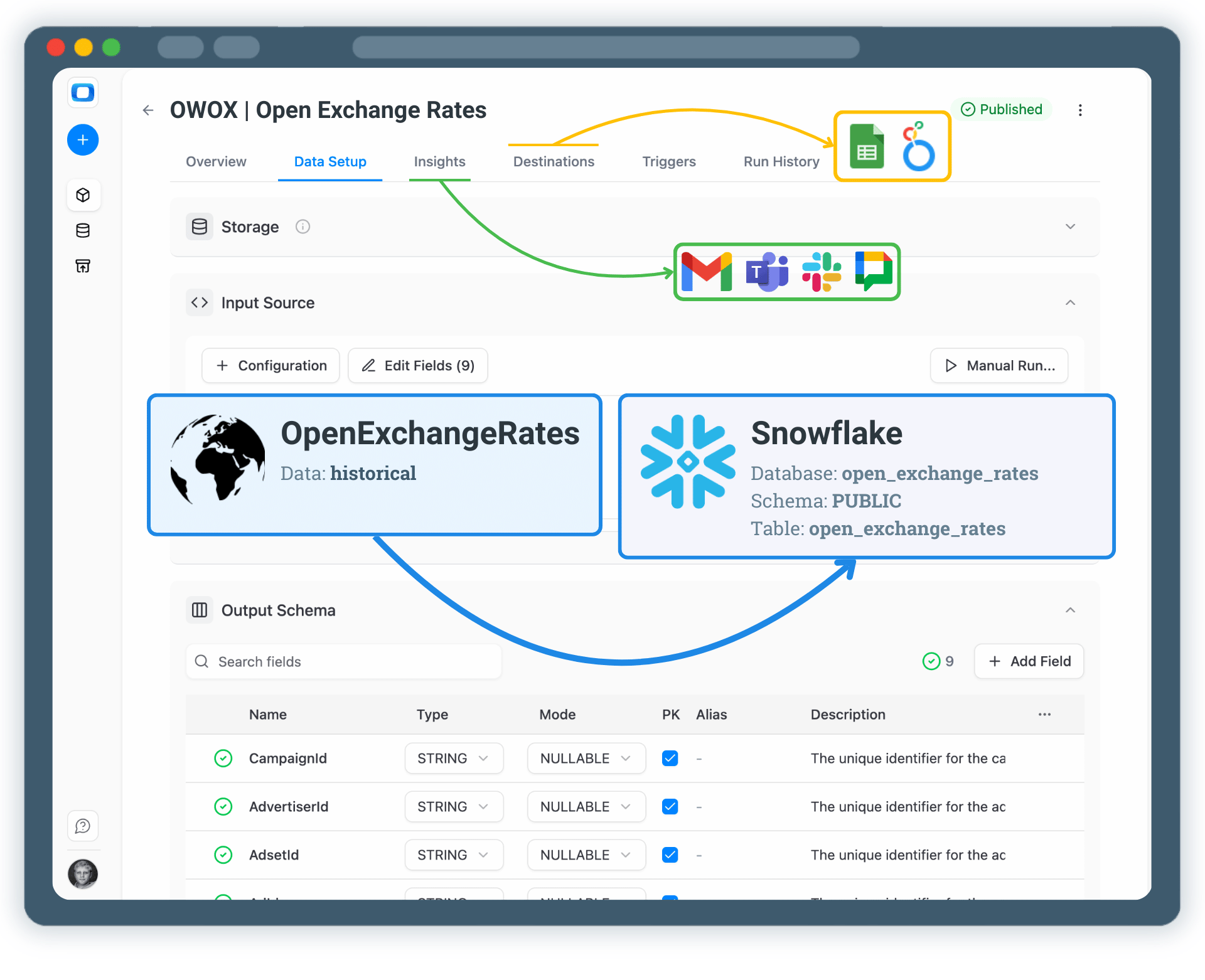 Collect Open Exchange Rates Data into Snowflake