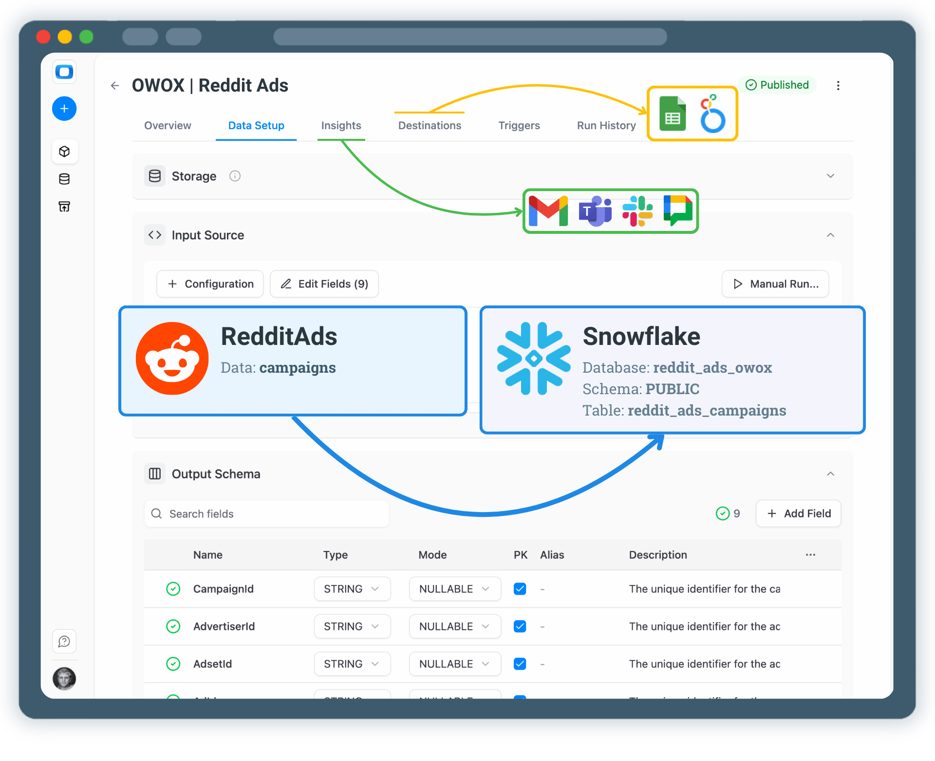 Collect Reddit Ads Data into Snowflake