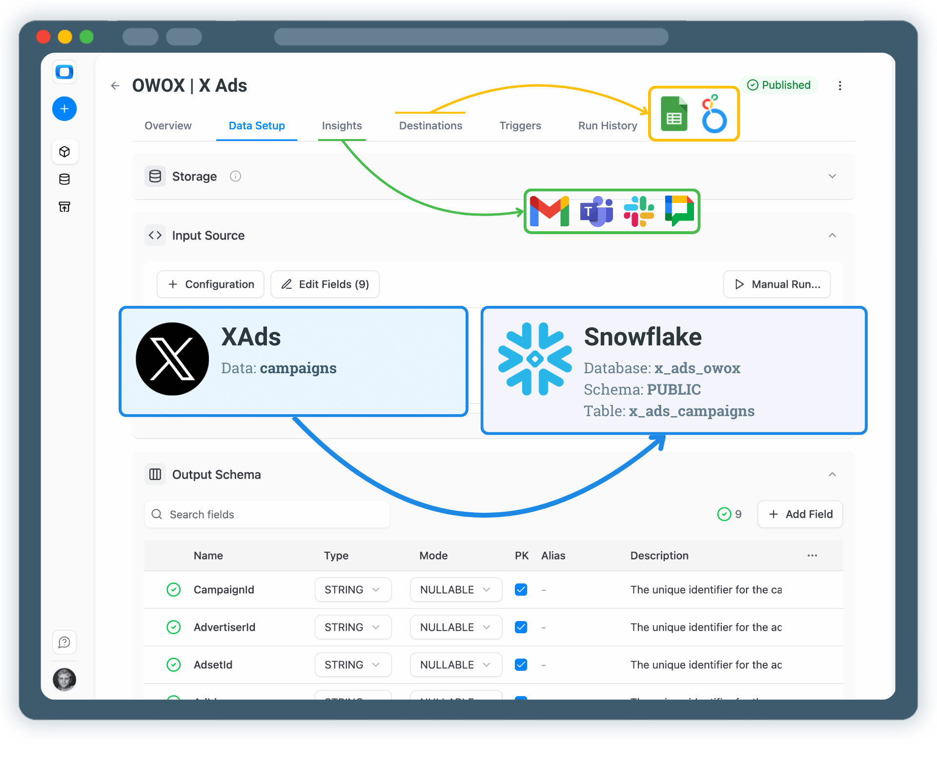 Collect X Ads Data into Snowflake