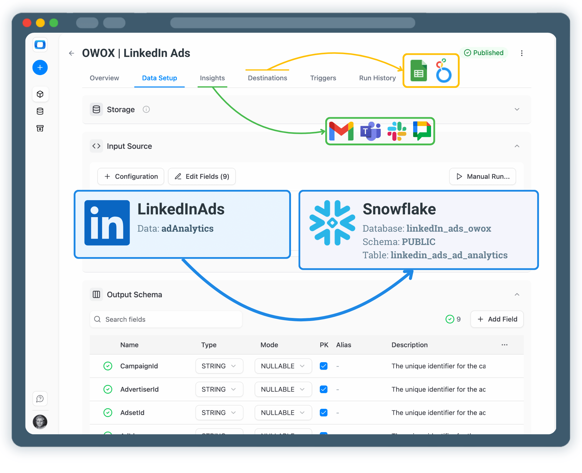 Collect LinkedIn Ads Data into Snowflake