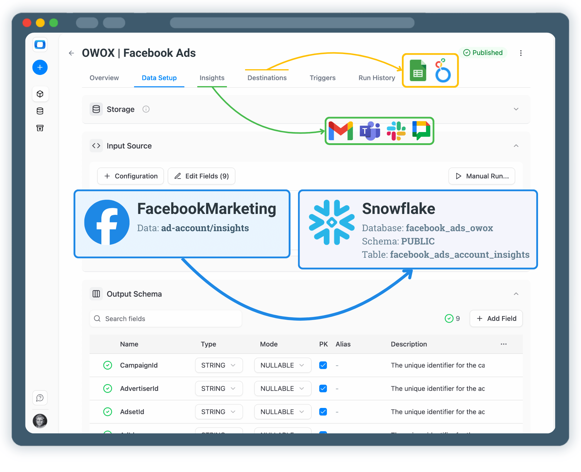Collect Facebook Ads Data into Snowflake