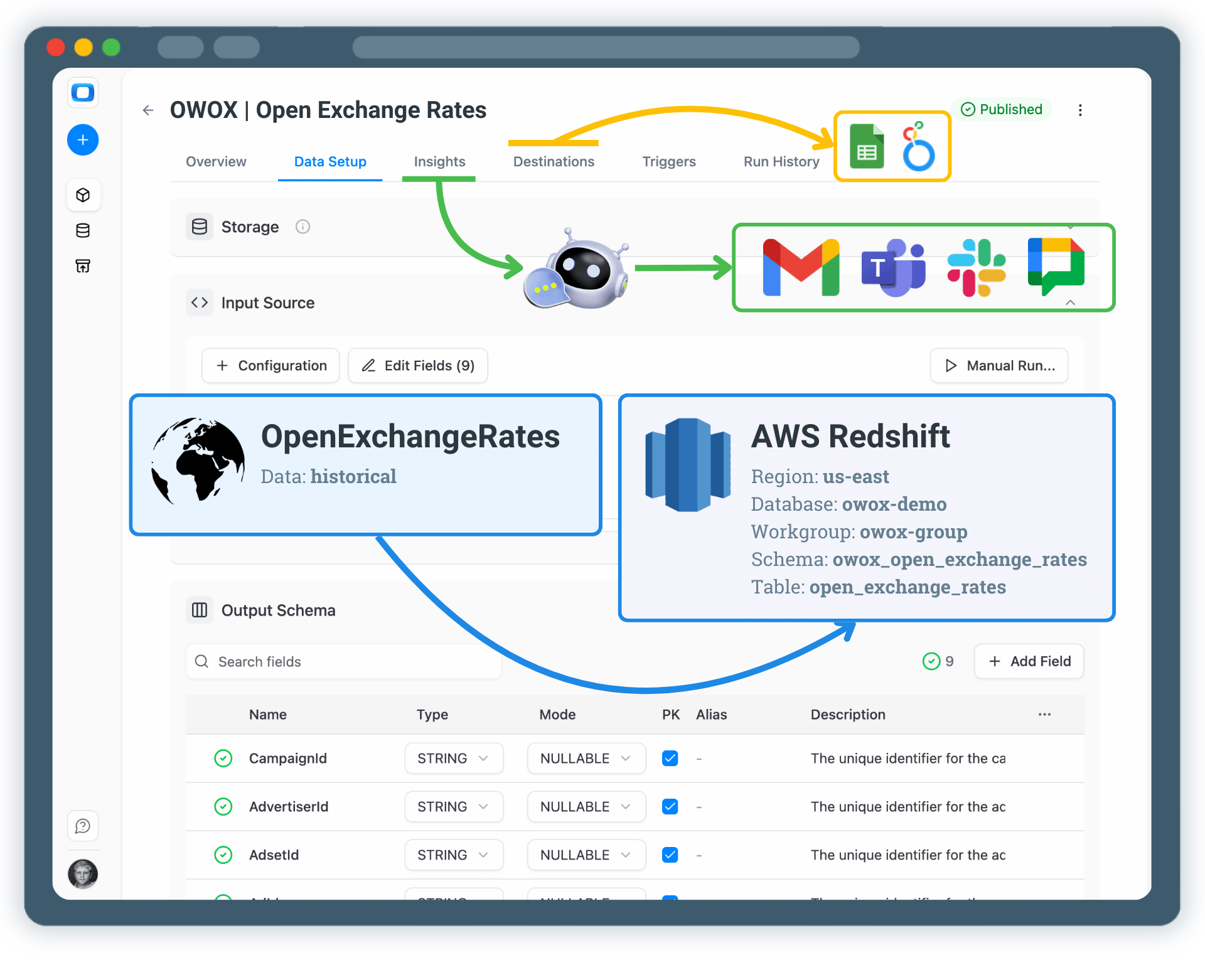 Collect Open Exchange Rates Data into AWS Redshift