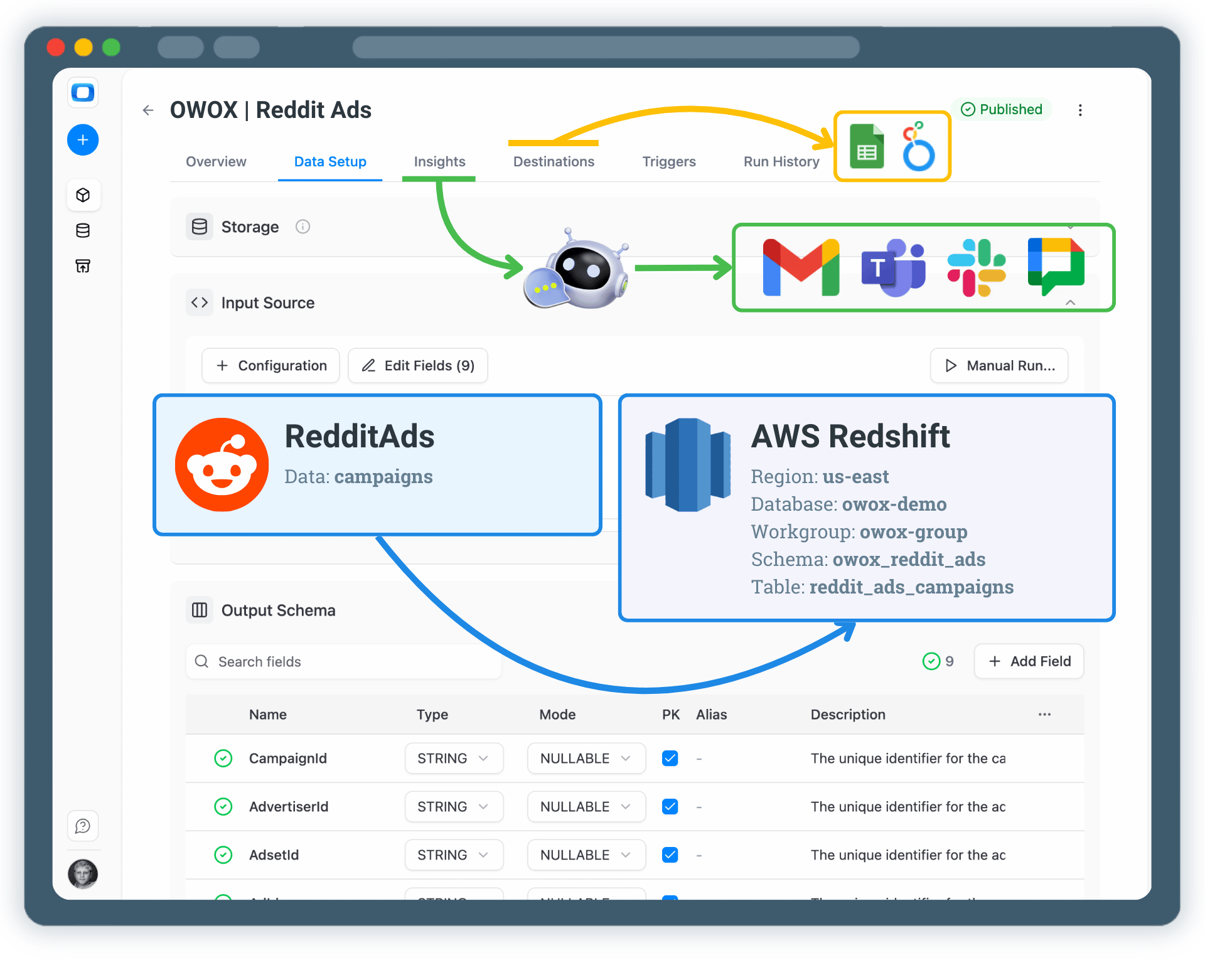 Collect Reddit Ads Data into AWS Redshift