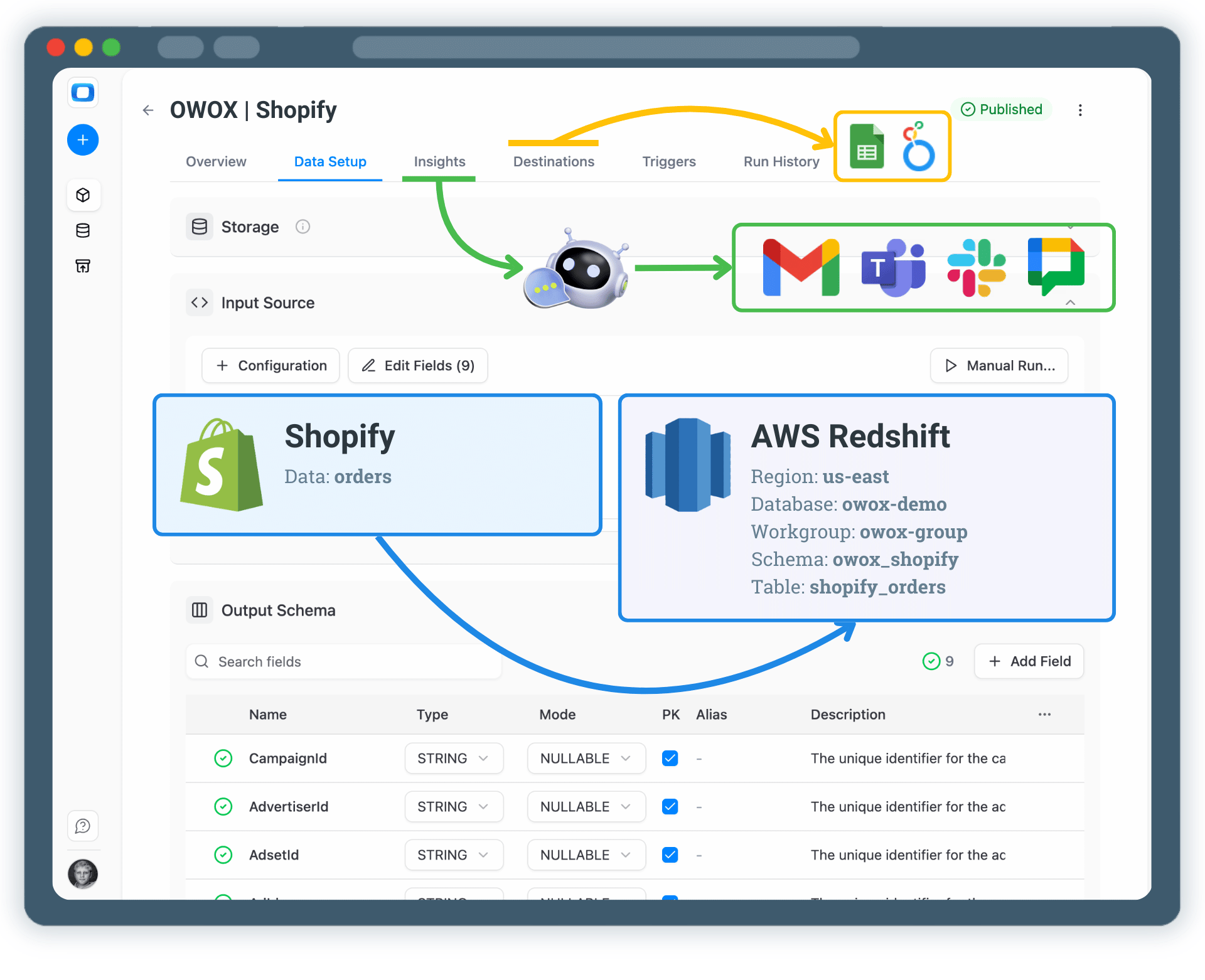 Collect Shopify Data into AWS Redshift
