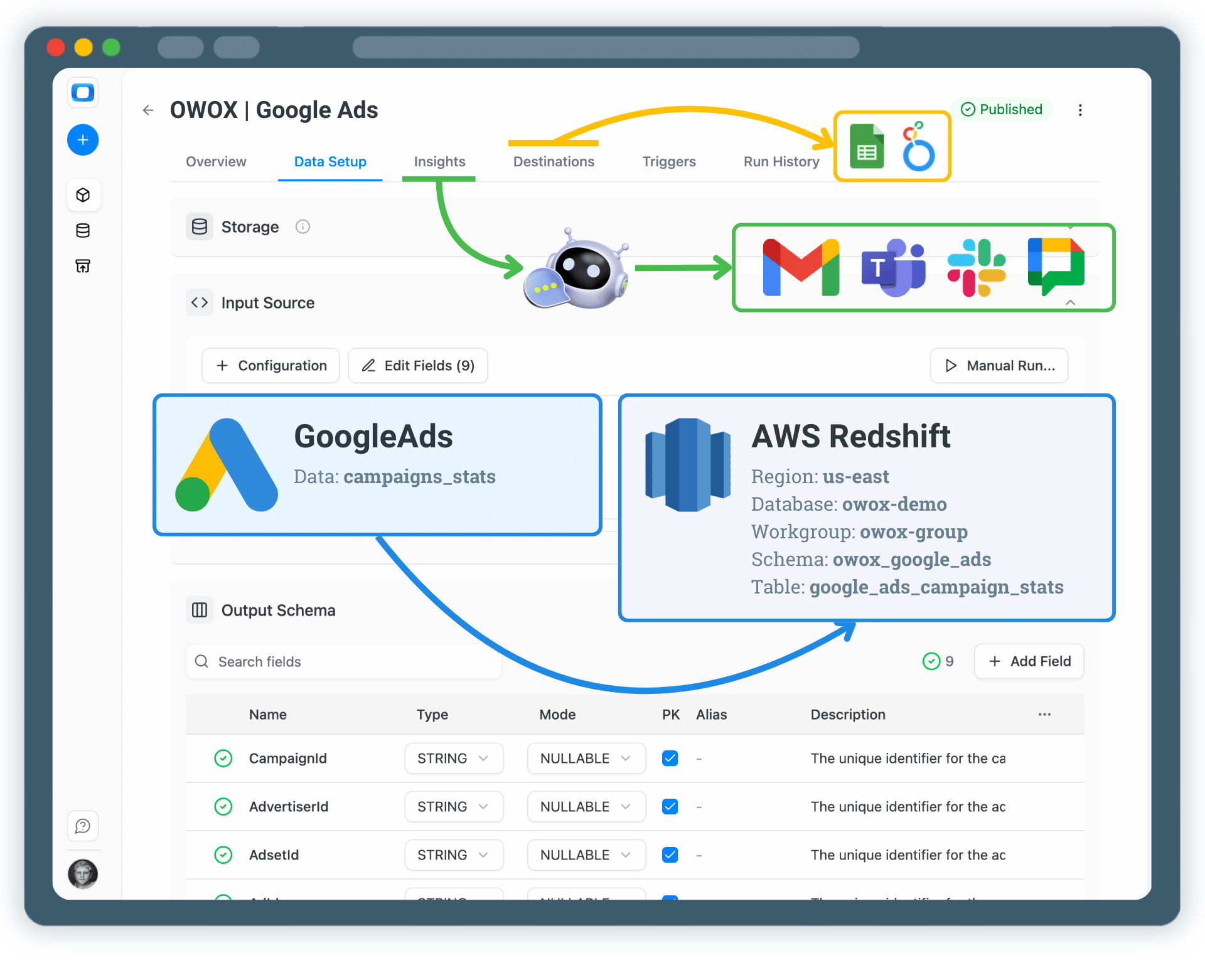 Collect Google Ads Data into AWS Redshift