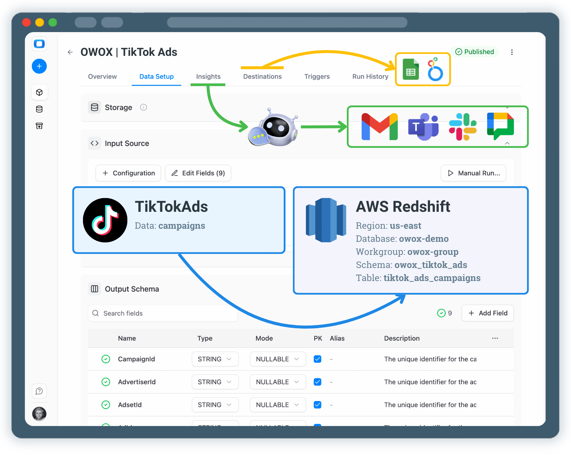 Collect TikTok Ads Data into AWS Redshift