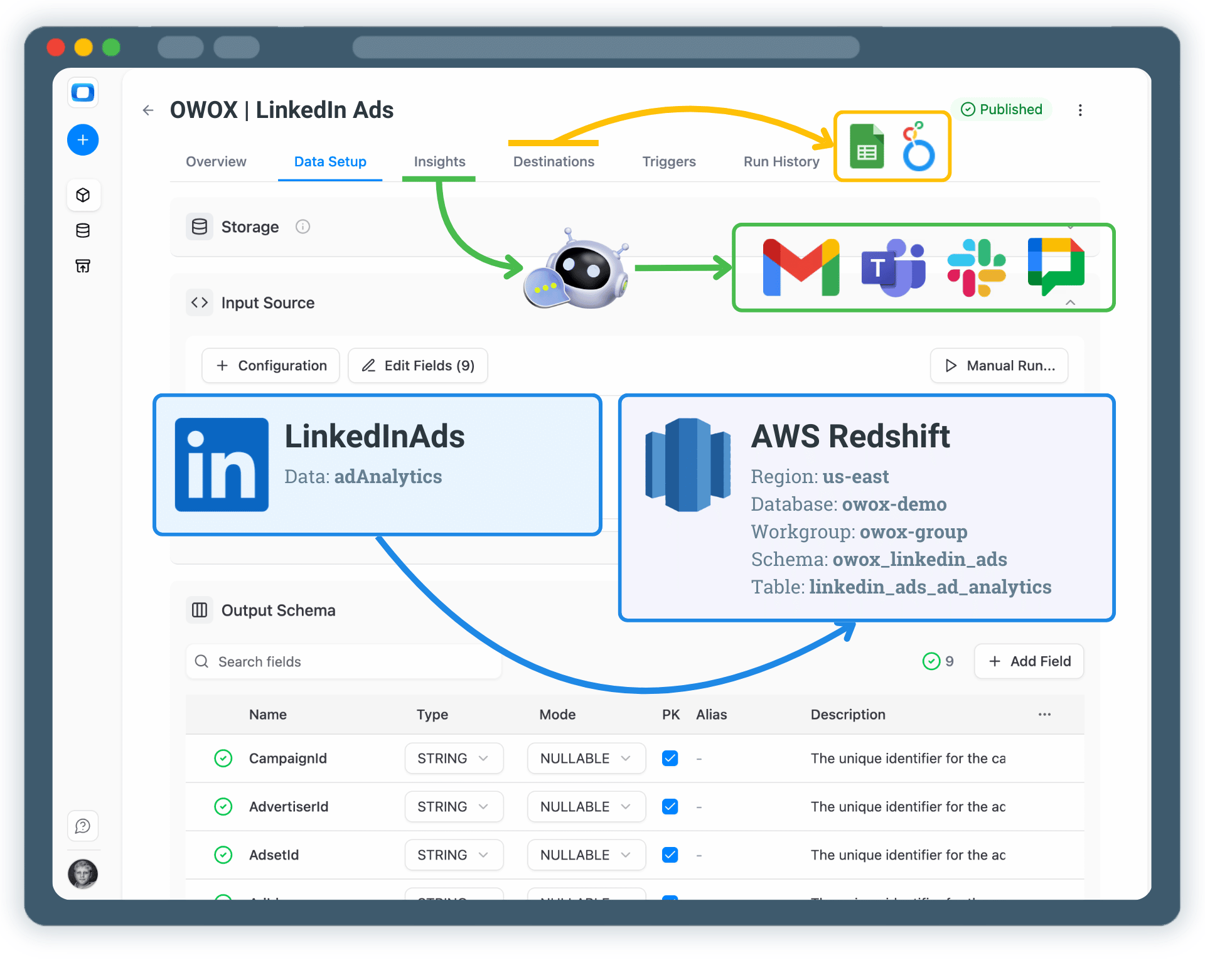Collect LinkedIn Ads Data into AWS Redshift