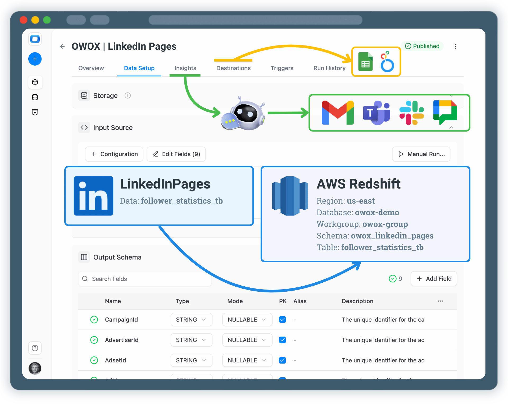 Collect LinkedIn Pages Data into AWS Redshift