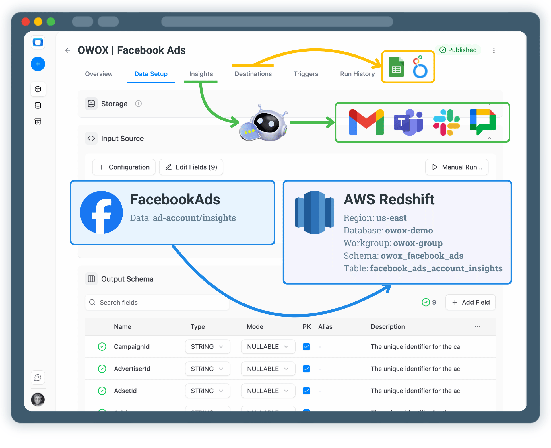 Collect Facebook Ads Data into AWS Redshift