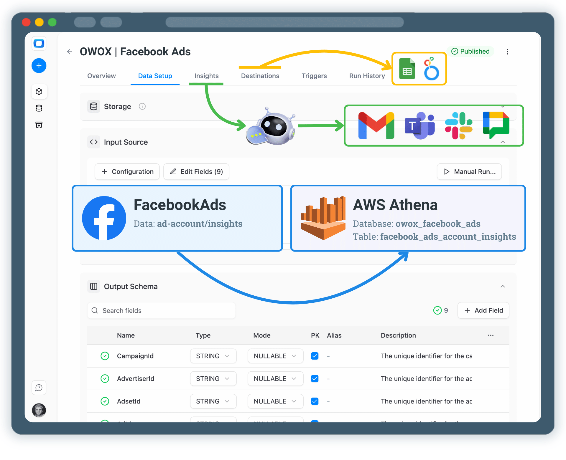 Collect Facebook Ads Data into AWS Athena