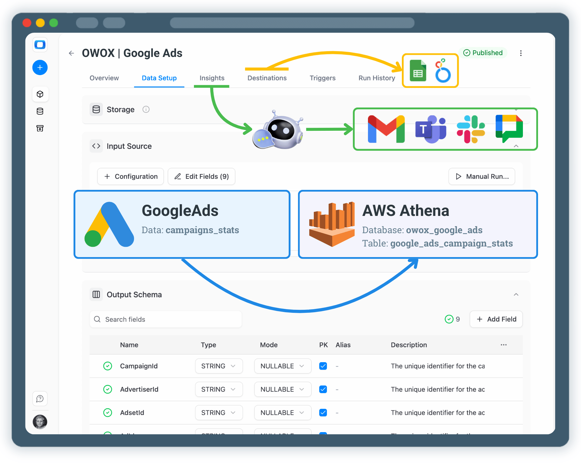 Collect Google Ads Data into AWS Athena