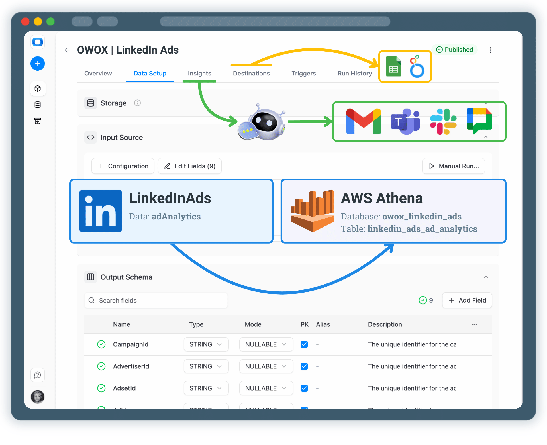Collect LinkedIn Ads Data into AWS Athena