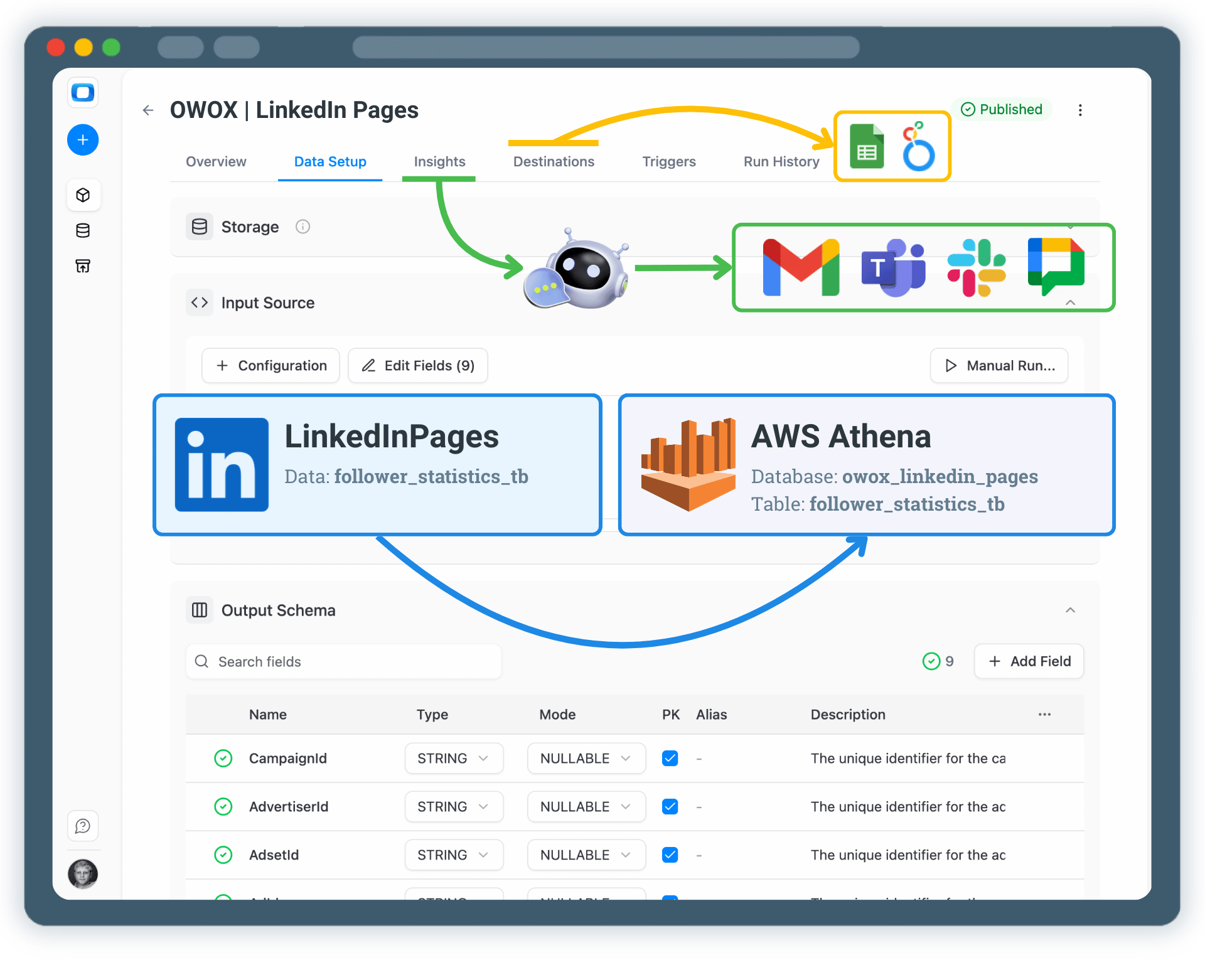 Collect LinkedIn Pages Data into AWS Athena
