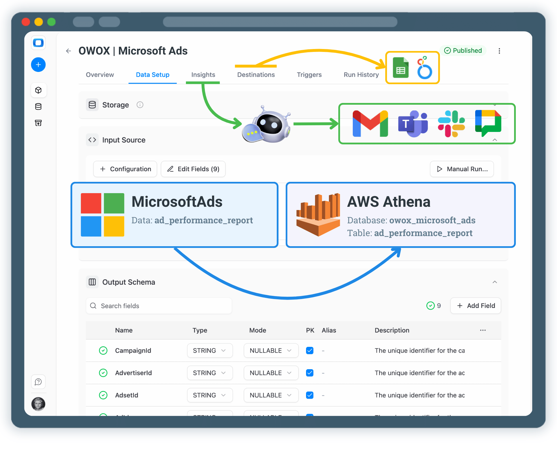 Collect Microsoft Ads Data into AWS Athena