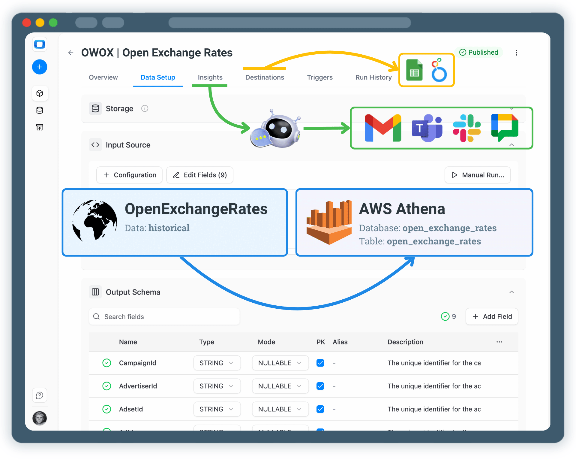 Collect Open Exchange Rates Data into AWS Athena