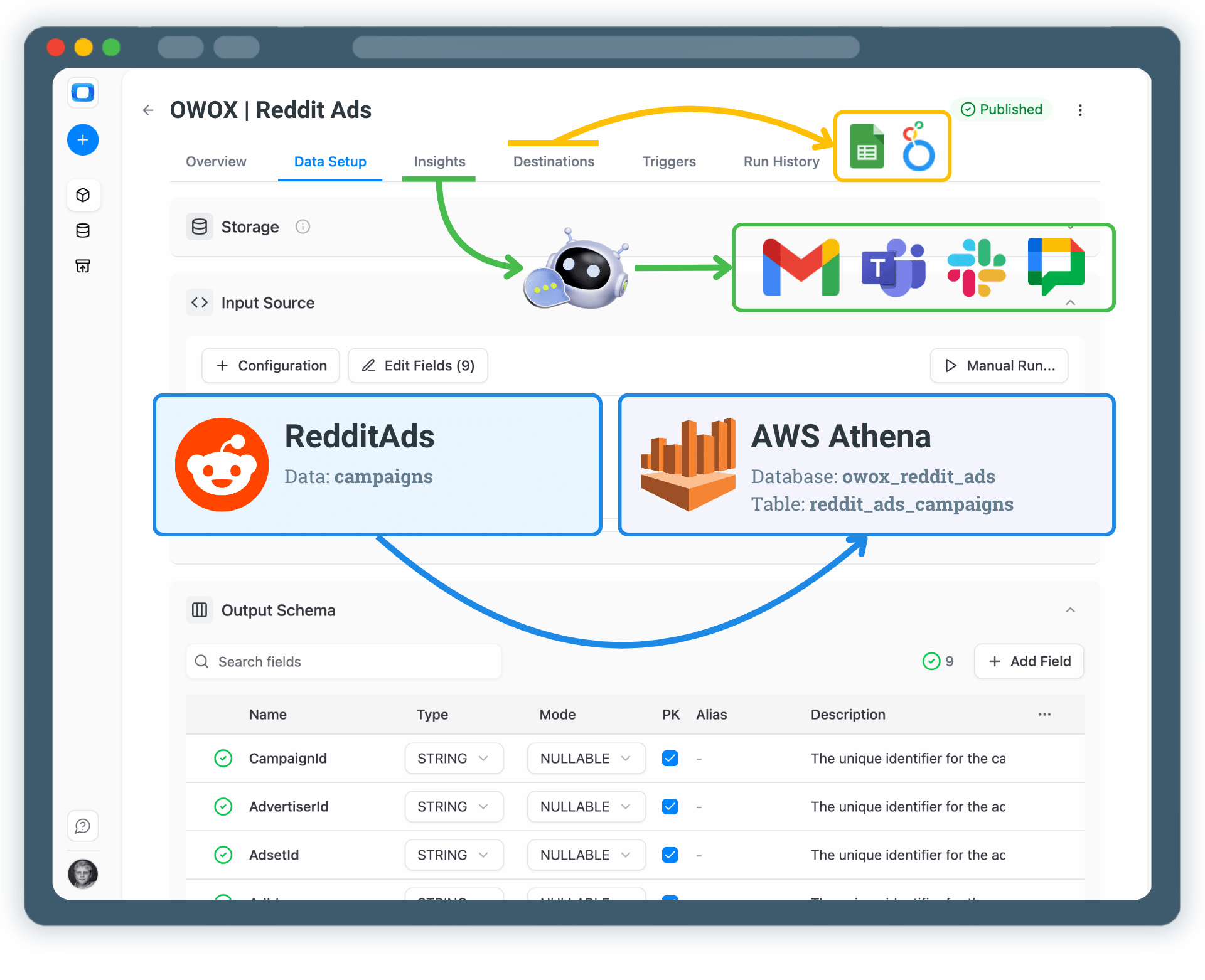 Collect Reddit Ads Data into AWS Athena