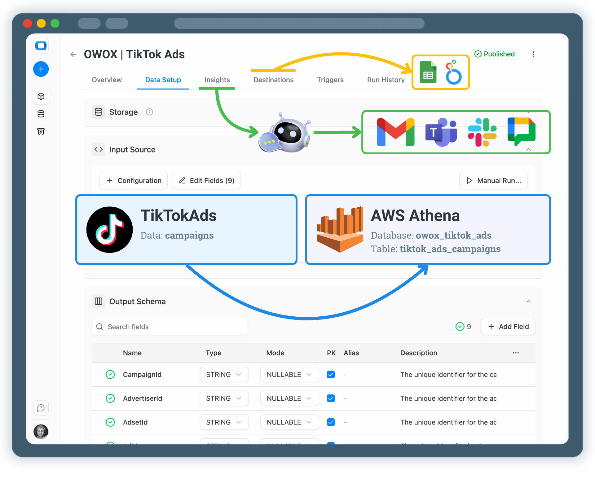 Collect TikTok Ads Data into AWS Athena