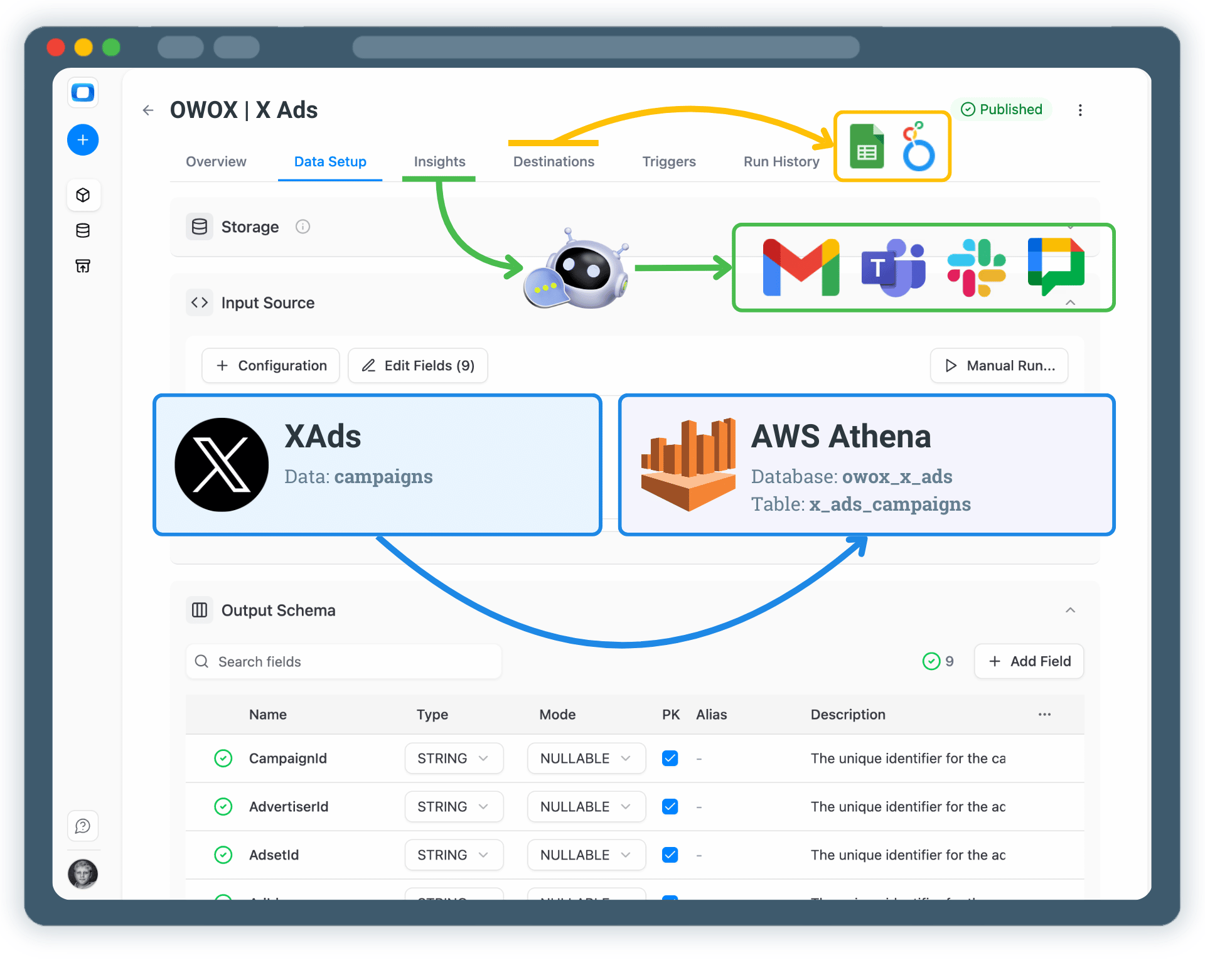 Collect X Ads Data into AWS Athena
