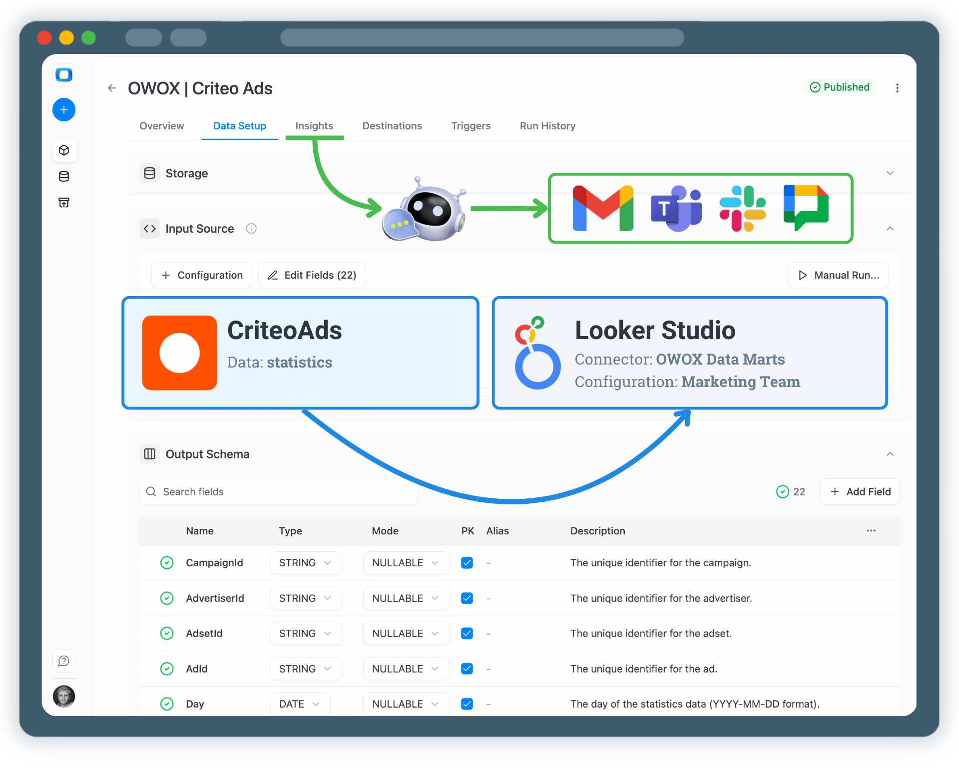 Visualize Criteo Ads Data in Looker Studio