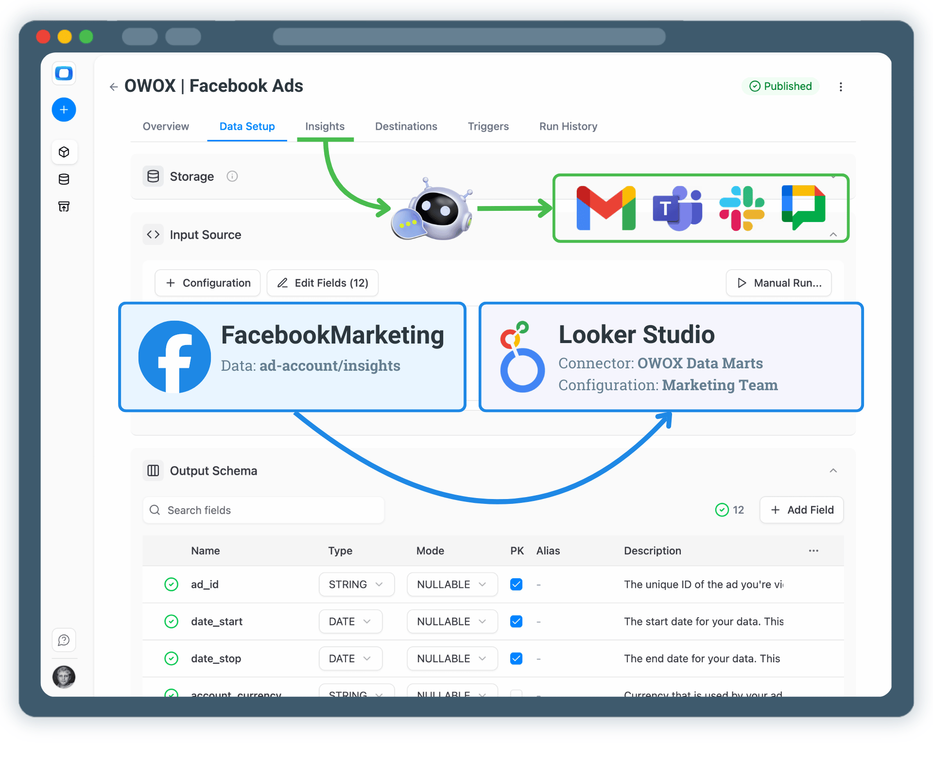 Visualize Facebook Ads Data in Looker Studio