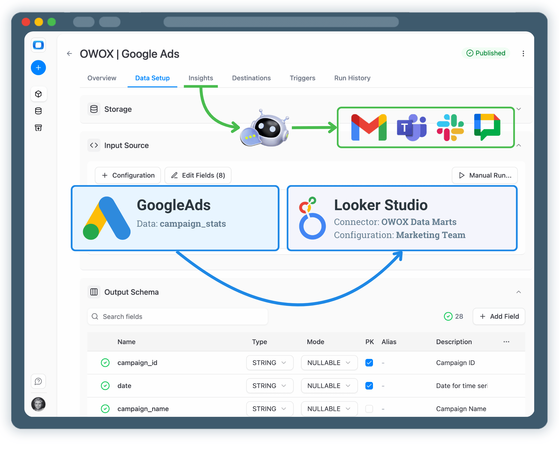 Visualize Google Ads Data in Looker Studio