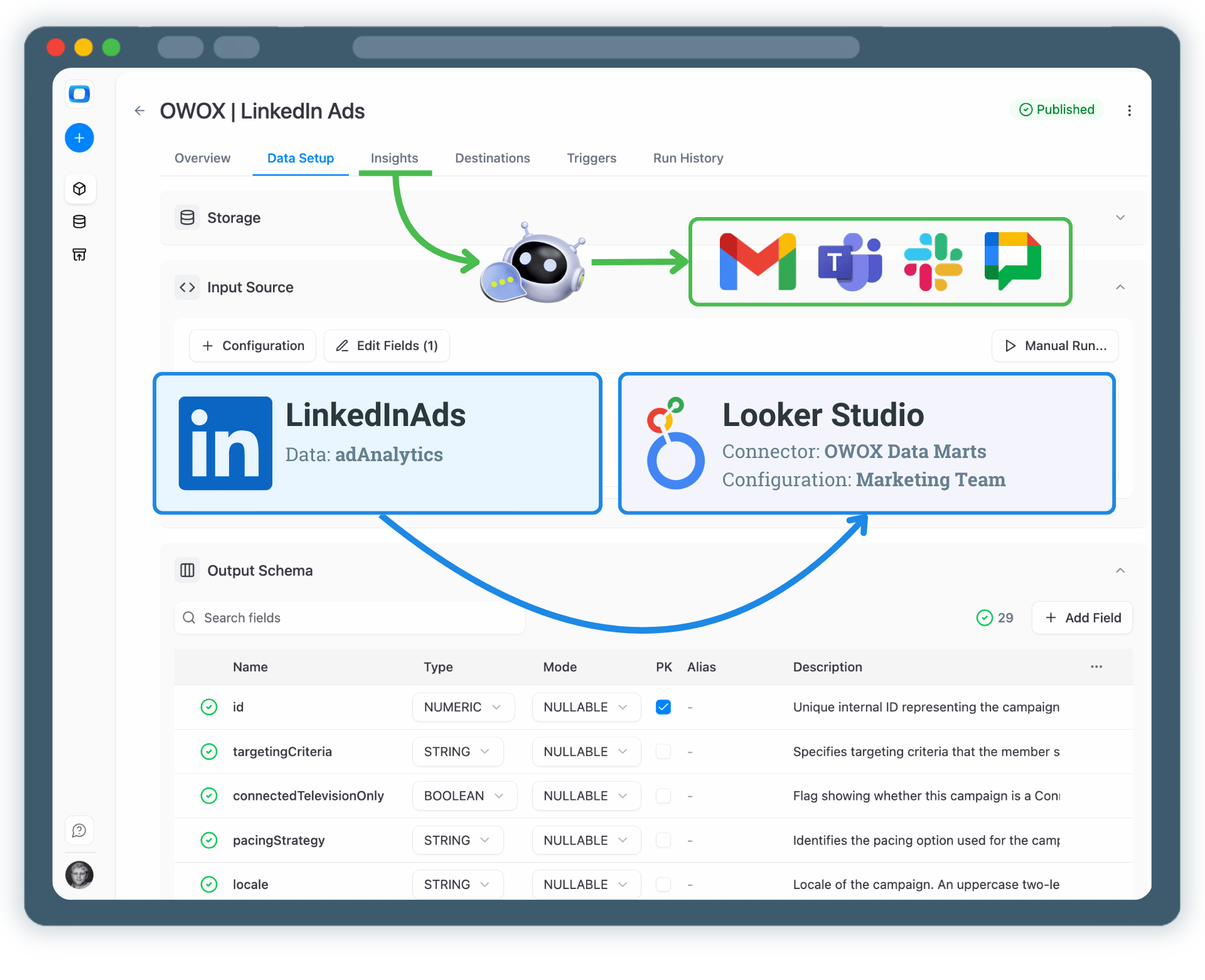 Visualize Linkedin Ads Data in Looker Studio