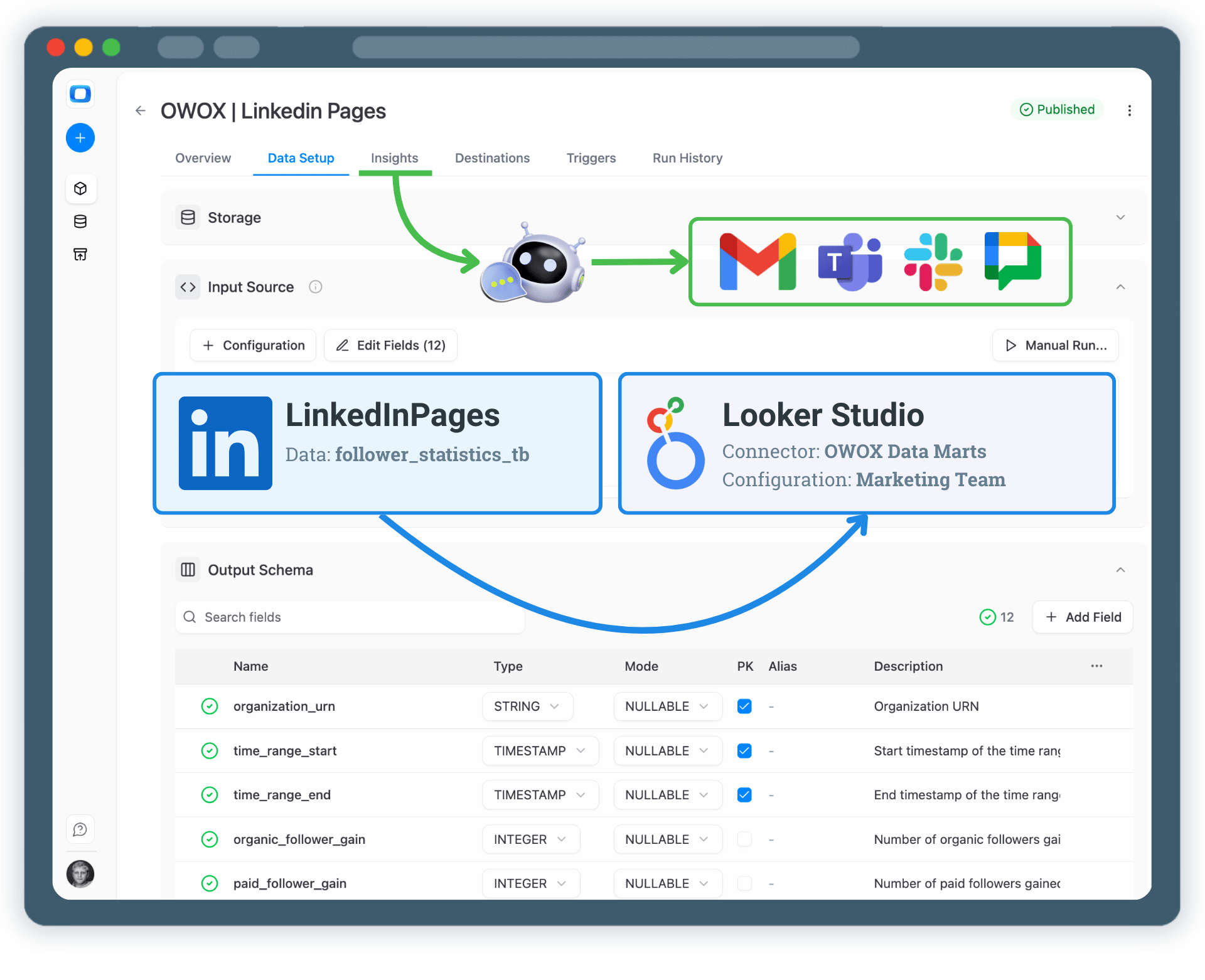 Analyze LinkedIn Pages Data in Looker Studio