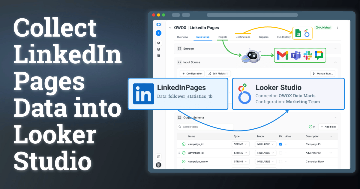 LinkedIn Pages to Looker Studio Connector | OWOX