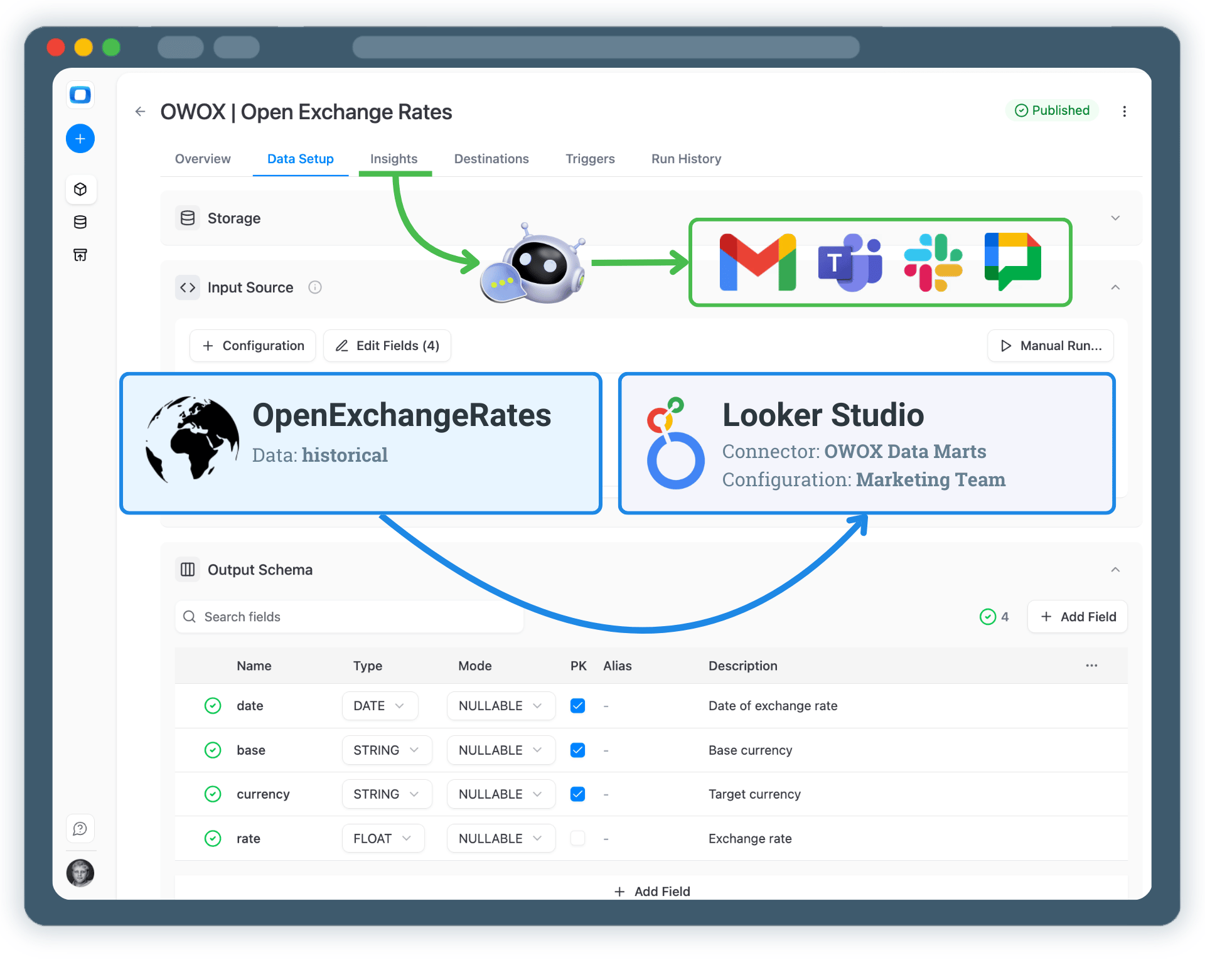 Unify Currencies Across Reports in Looker Studio