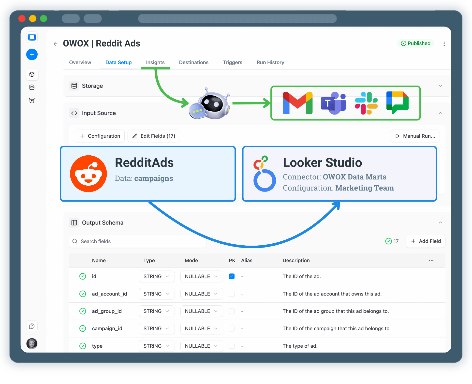 Visualize Reddit Ads Data in Looker Studio