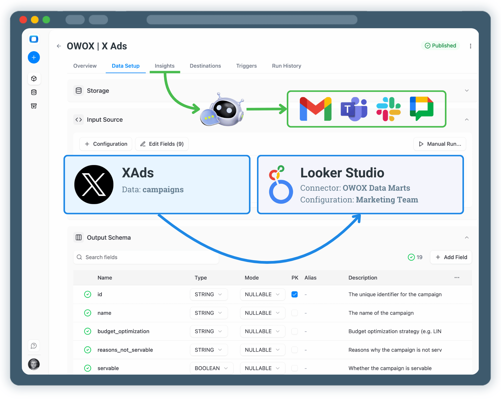 Visualize Twitter Ads Data in Looker Studio
