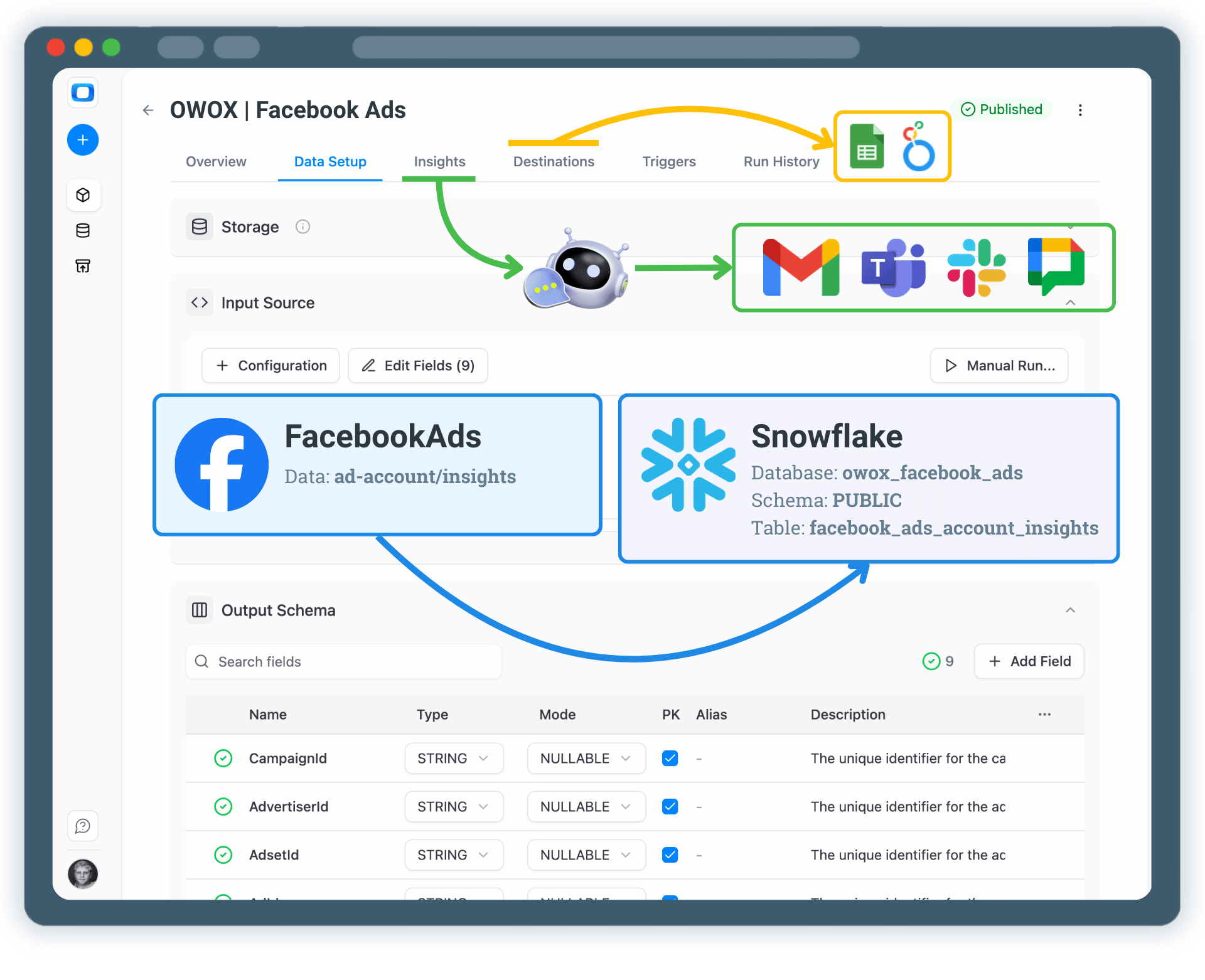 Collect Facebook Ads Data into Snowflake