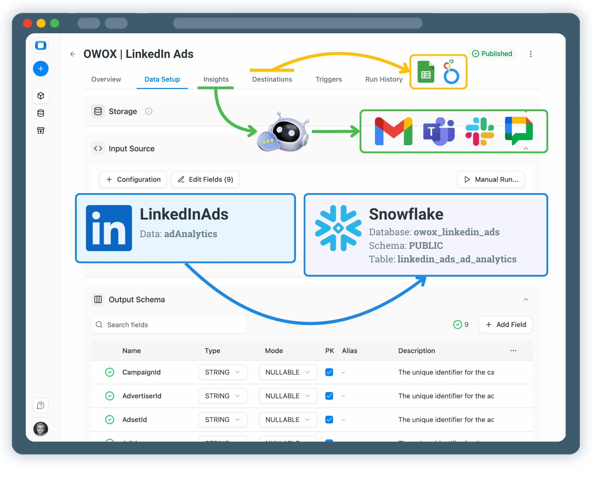 Collect LinkedIn Ads Data into Snowflake