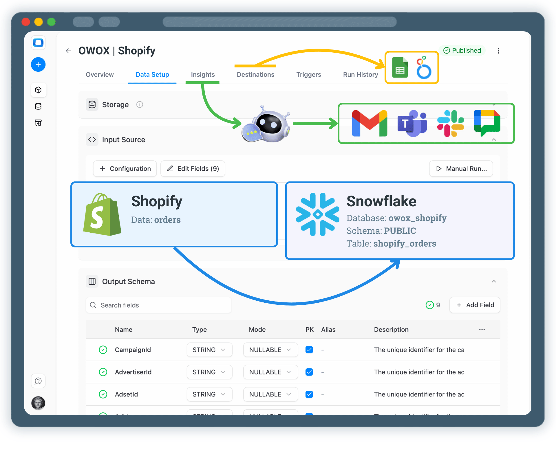 Collect Shopify Data into Snowflake