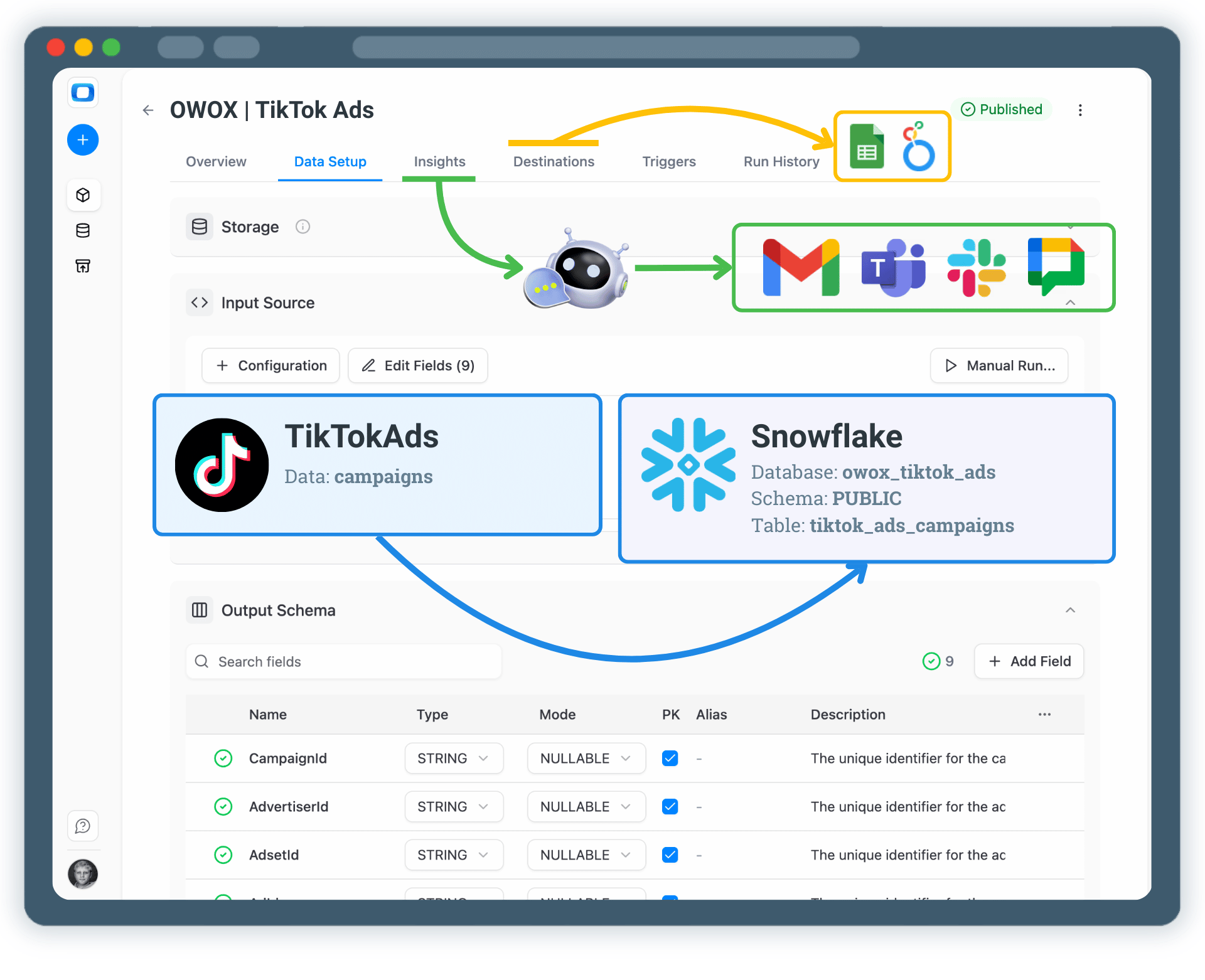 Collect TikTok Ads Data into Snowflake