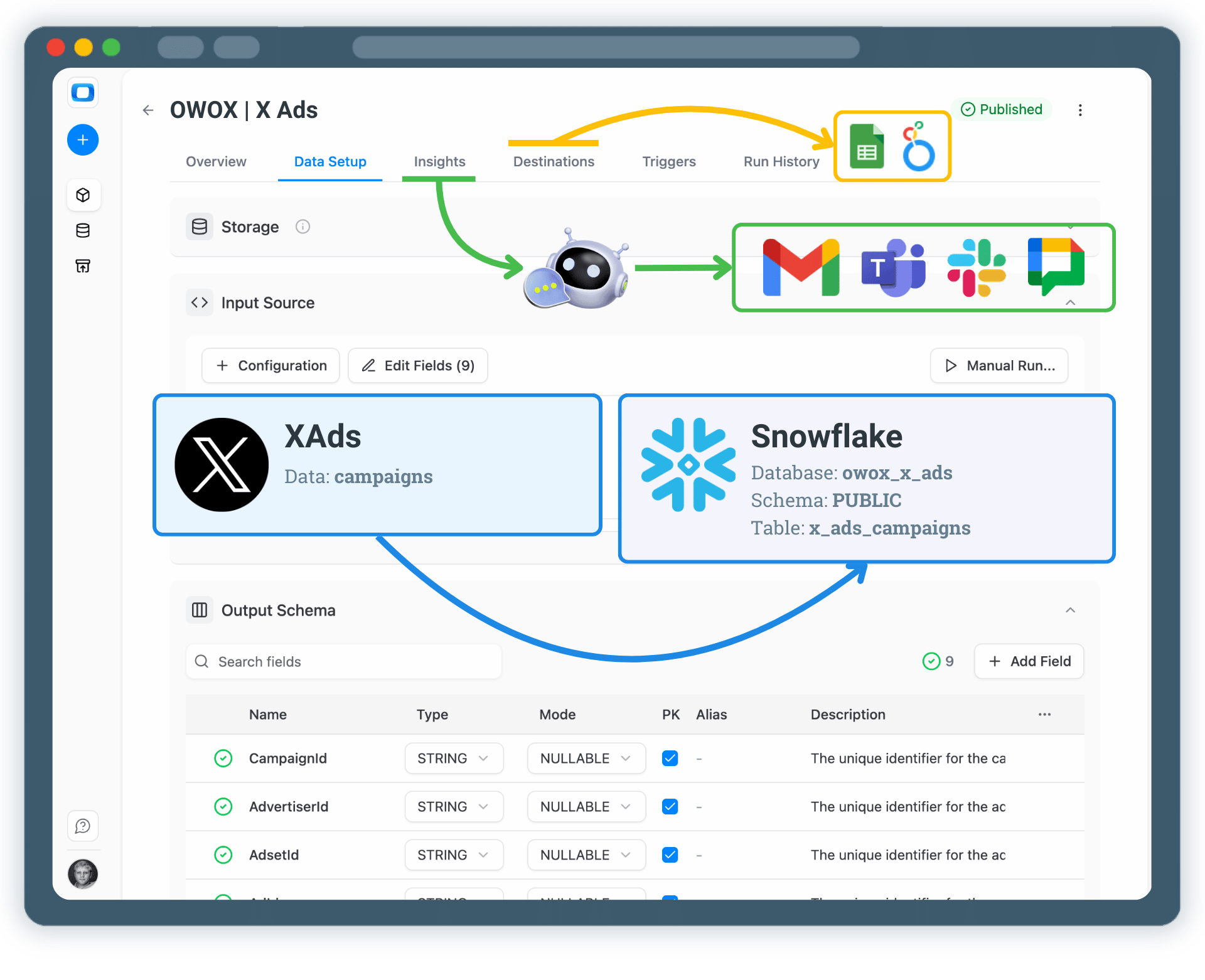 Collect X Ads Data into Snowflake