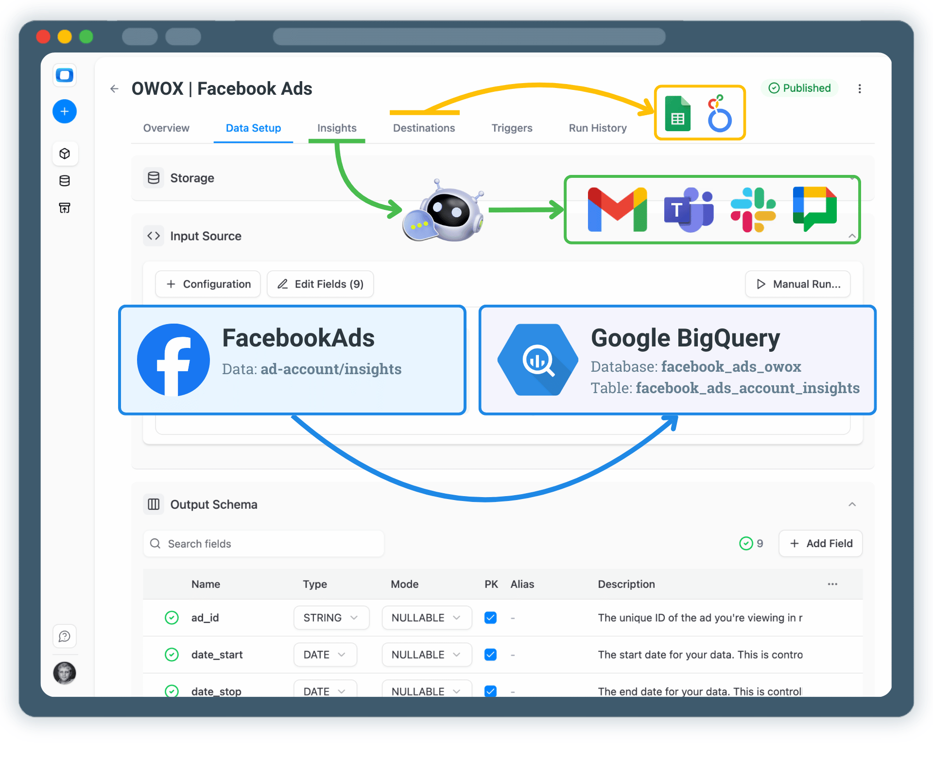 Collect Facebook Ads Data into Google BigQuery