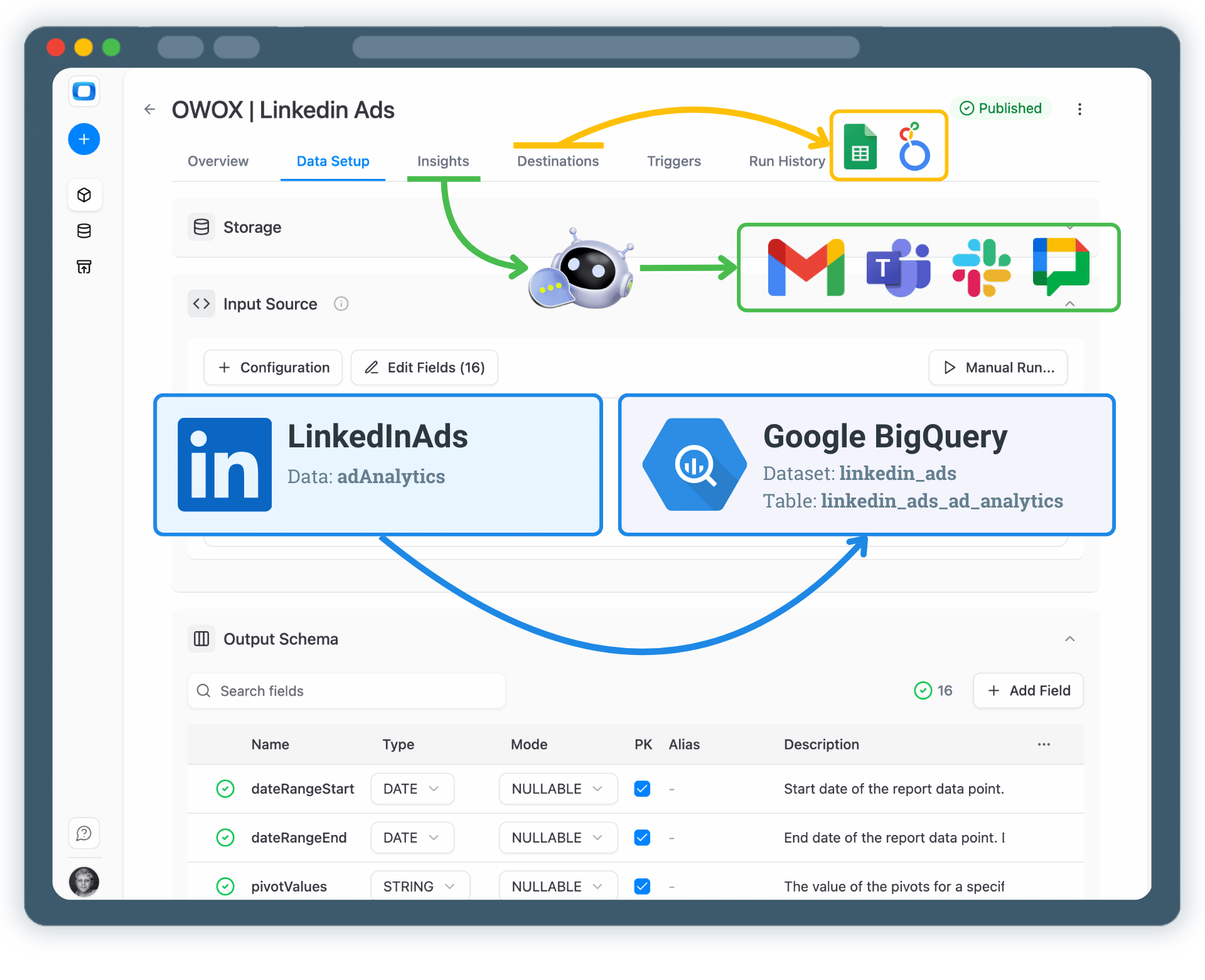 Collect LinkedIn Ads Data in Google BigQuery