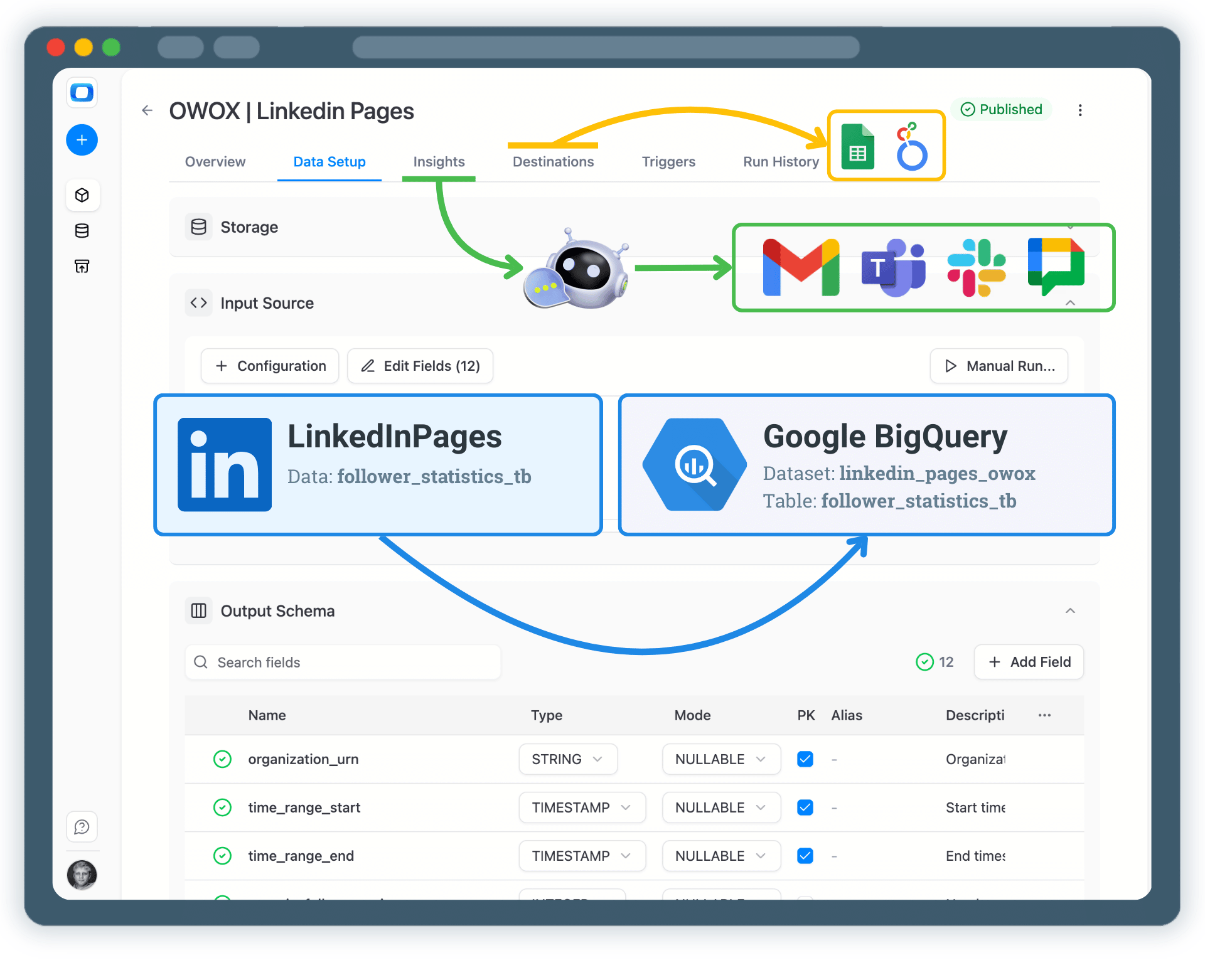 Collect LinkedIn Pages Data into Google BigQuery