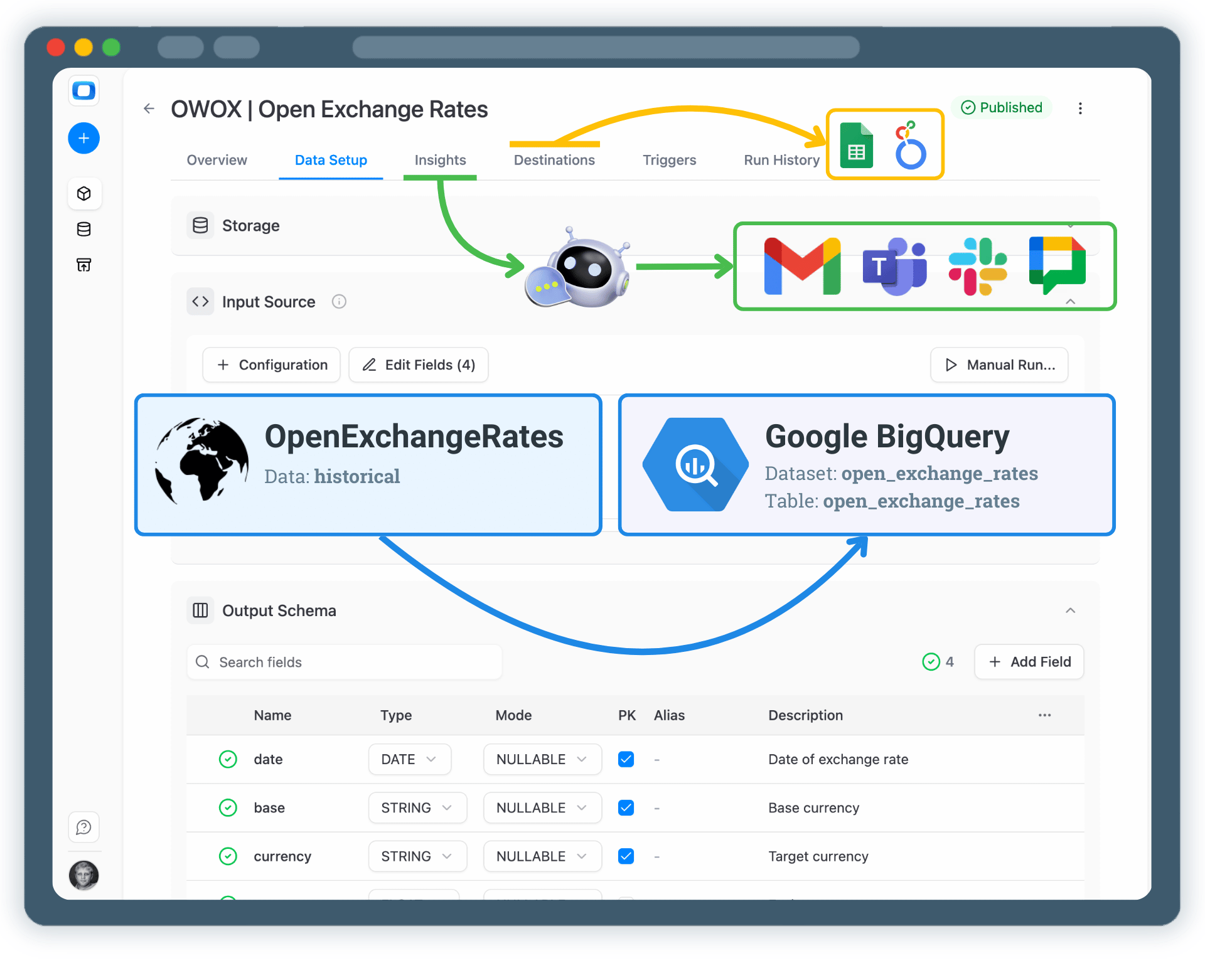 Collect Open Exchange Rates Data into Google BigQuery