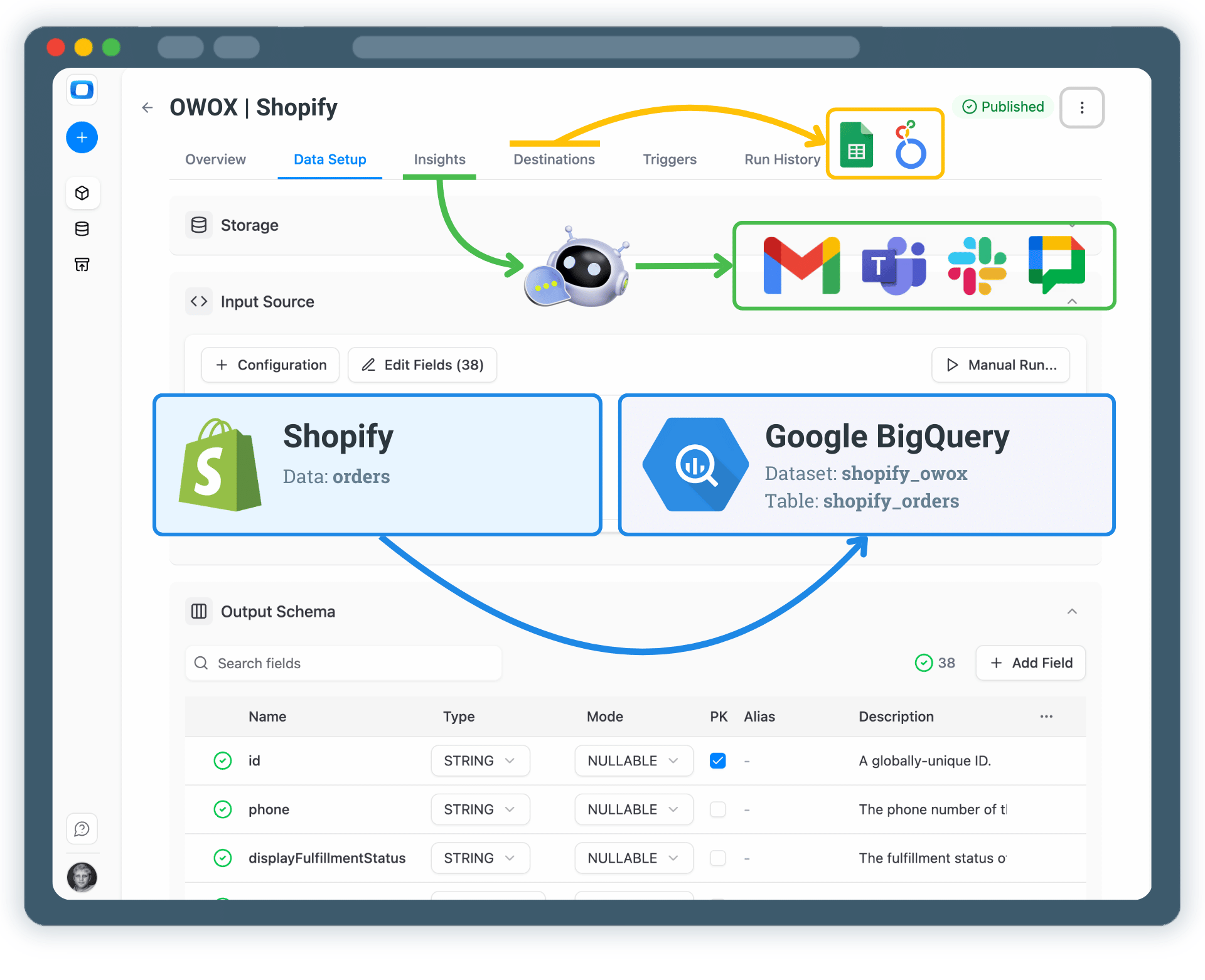 Collect Shopify Data into Google BigQuery