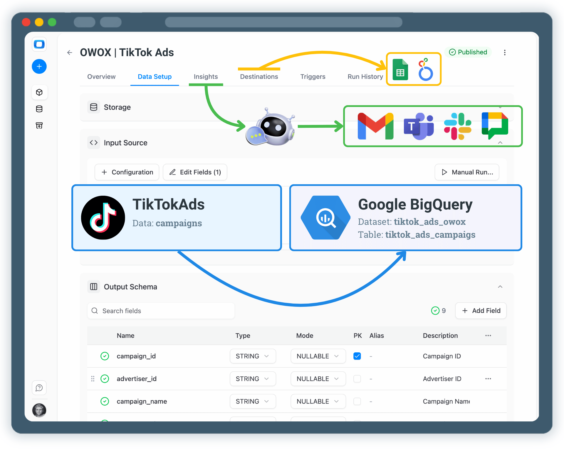 Collect TikTok Ads Data into Google BigQuery